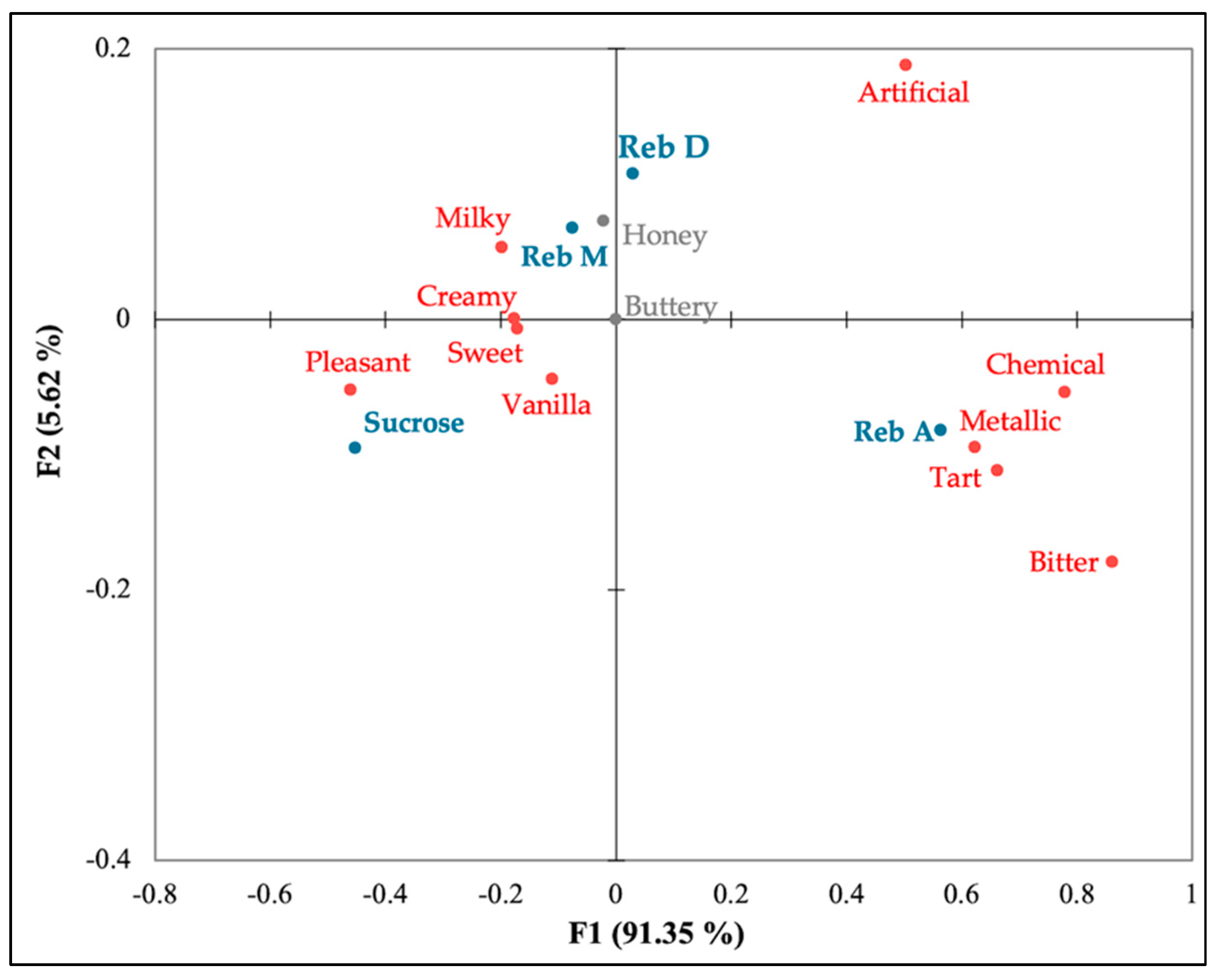 Foods 11 01745 g001 550