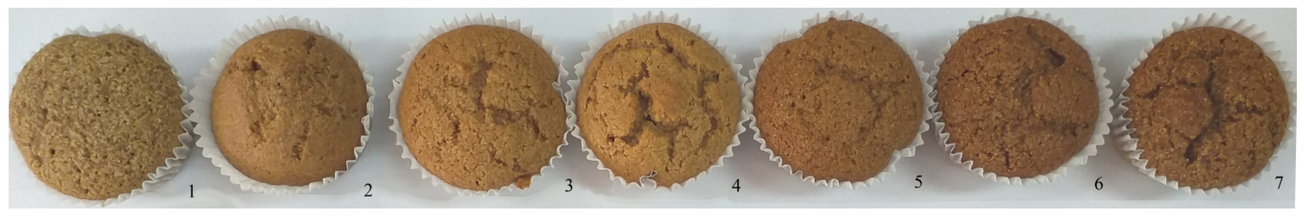 Foods 11 01750 g001 550