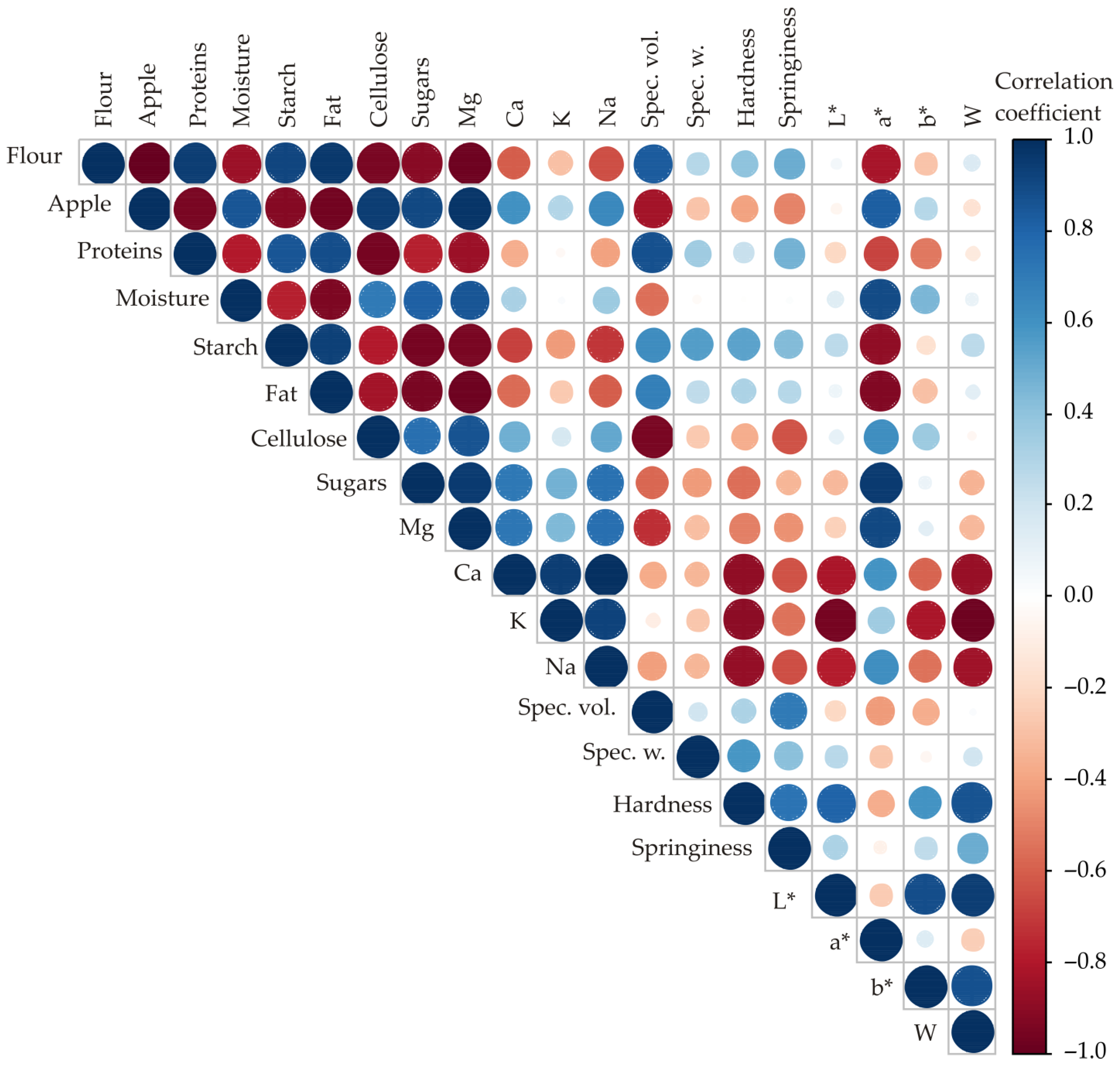 Foods 11 01750 g002 550