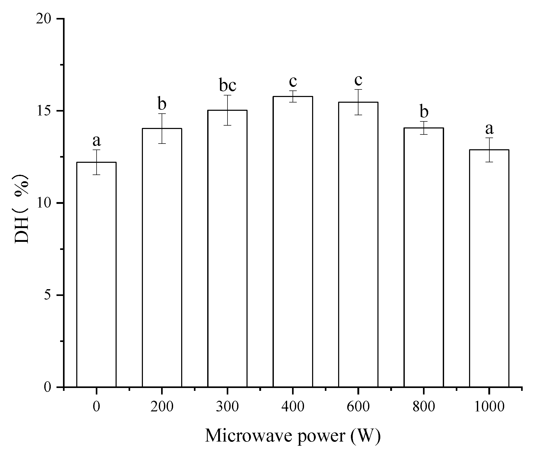 Foods 11 01759 g001 550