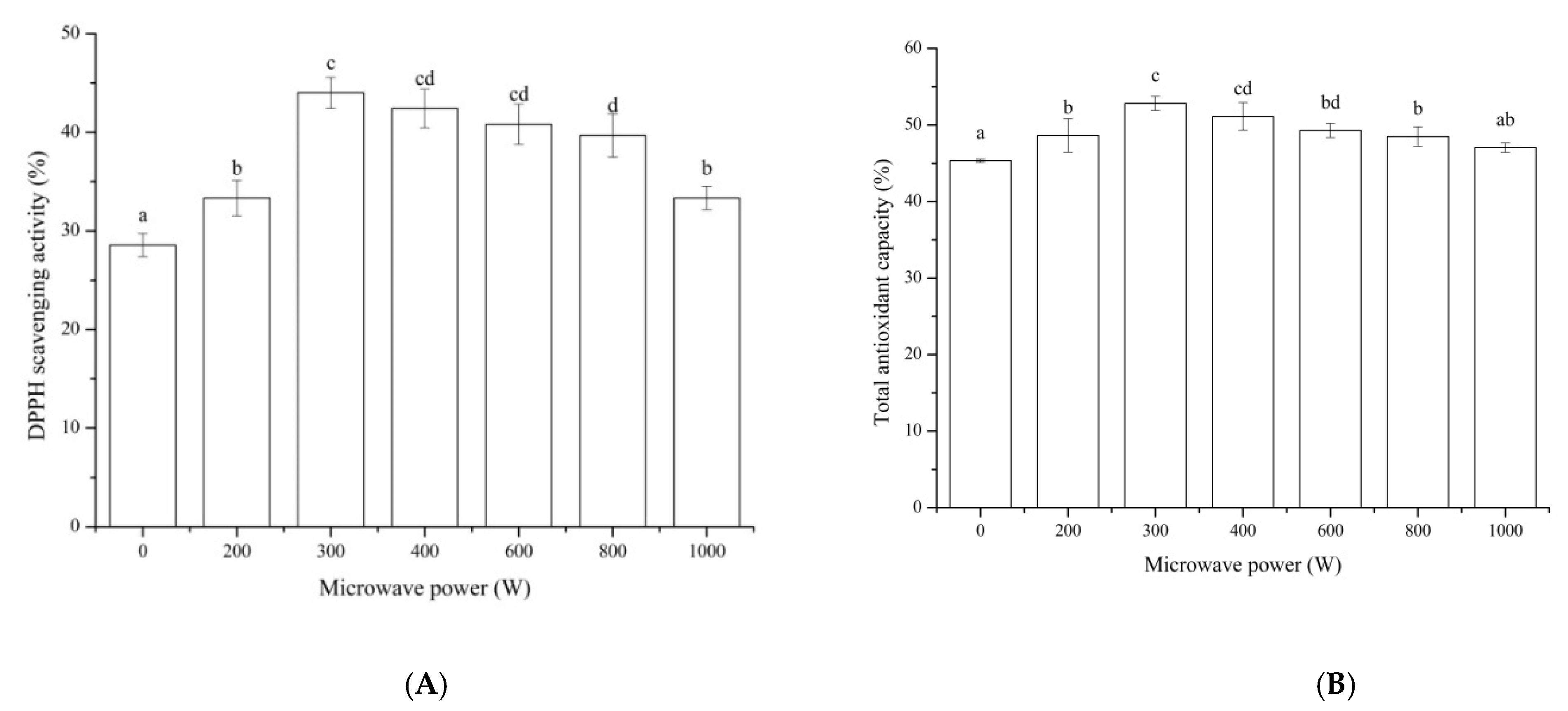 Foods 11 01759 g002 550