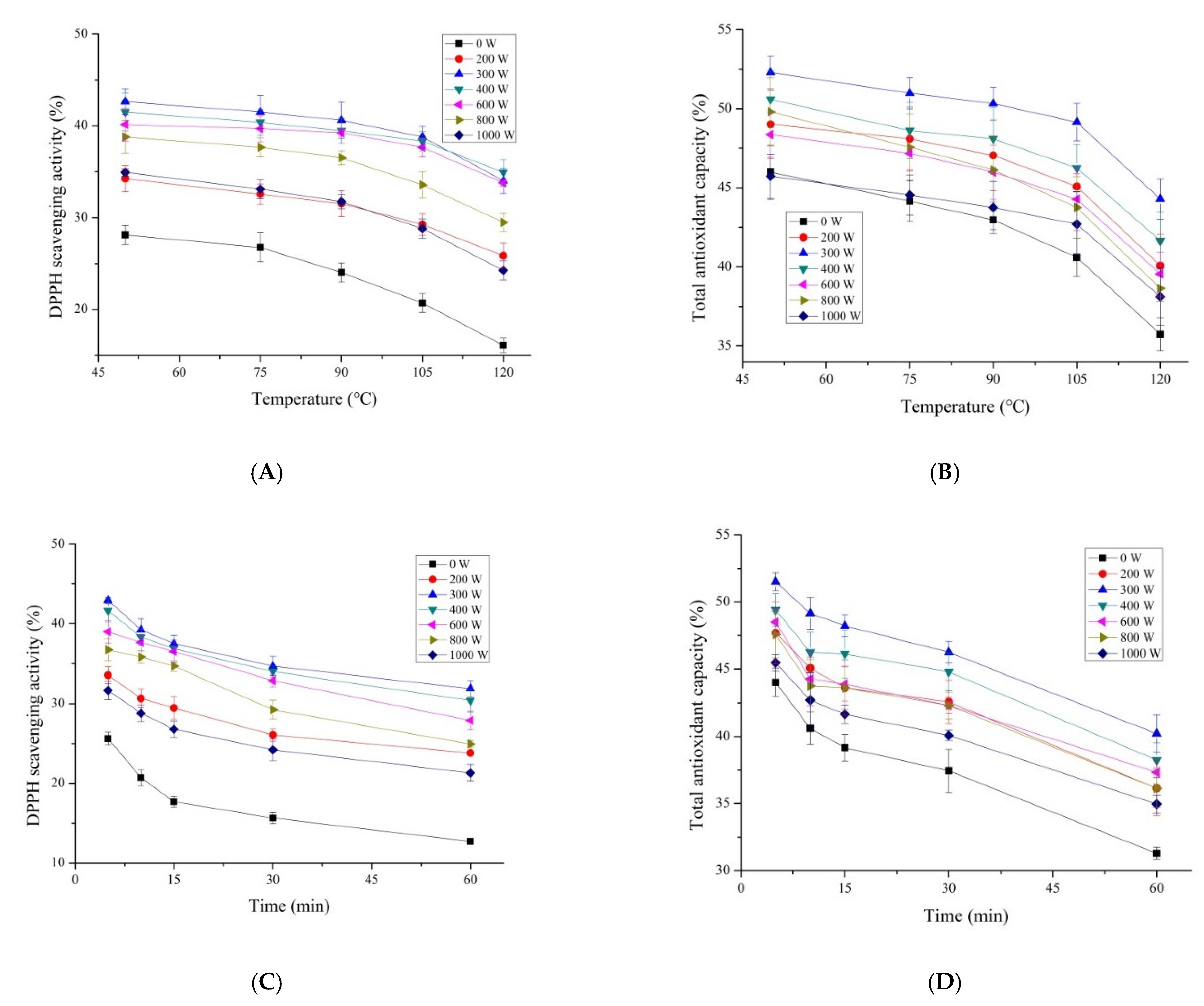 Foods 11 01759 g003 550