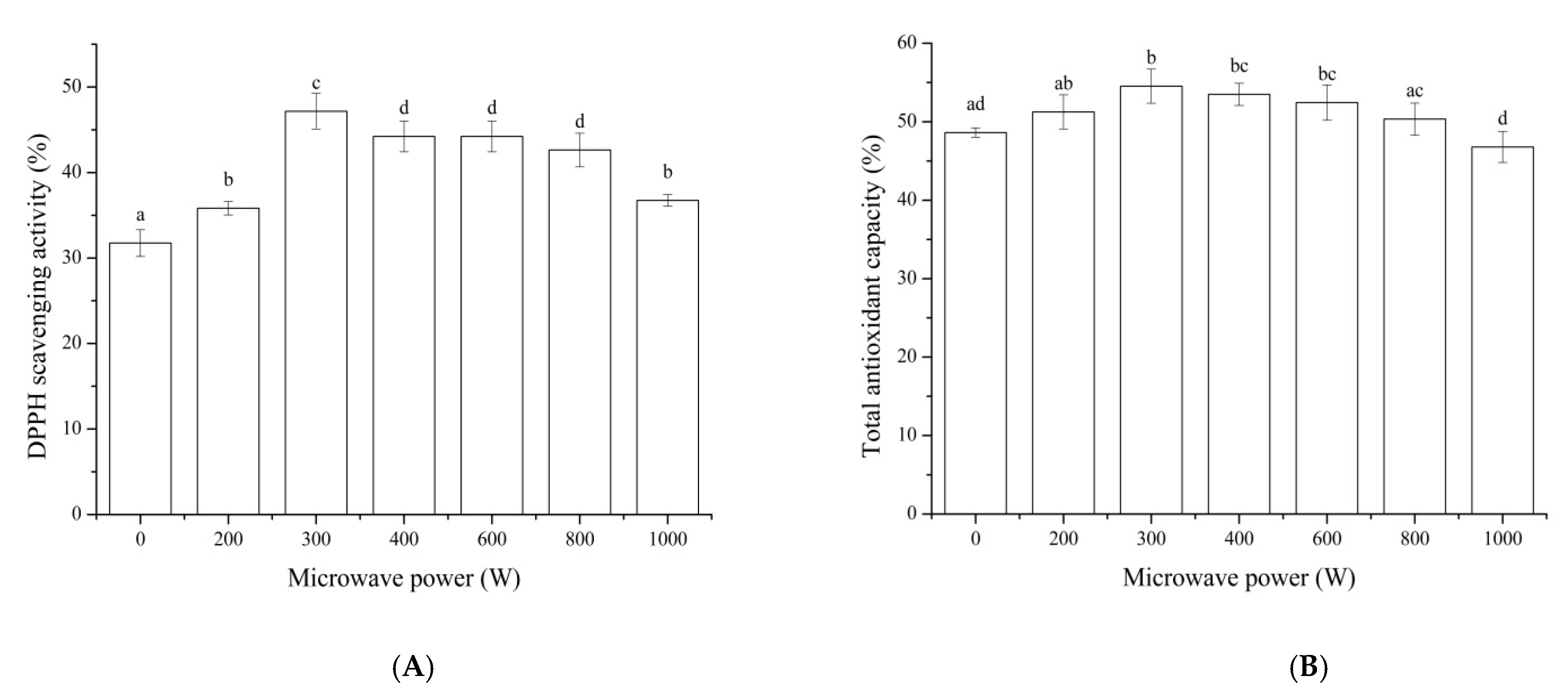 Foods 11 01759 g004 550