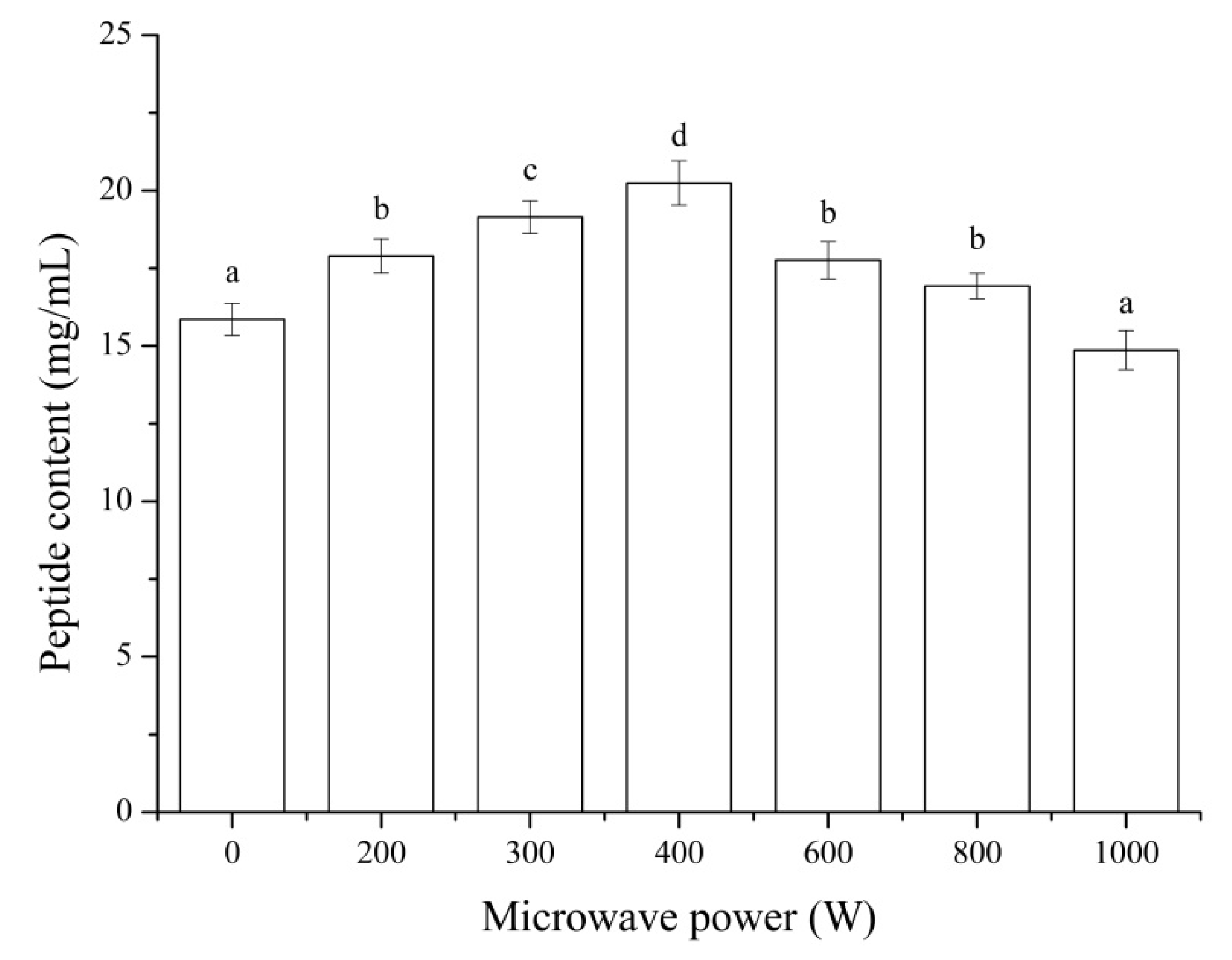 Foods 11 01759 g005 550