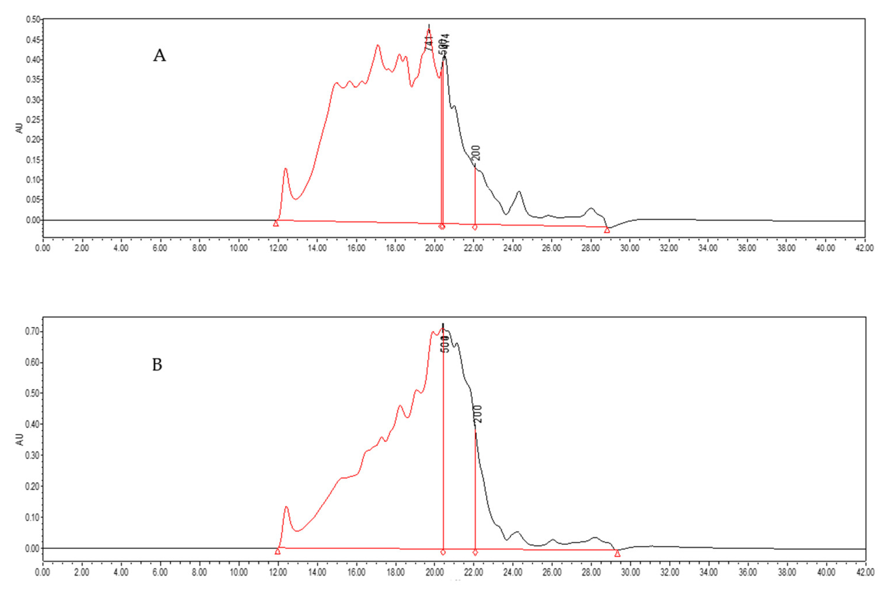 Foods 11 01759 g006 550