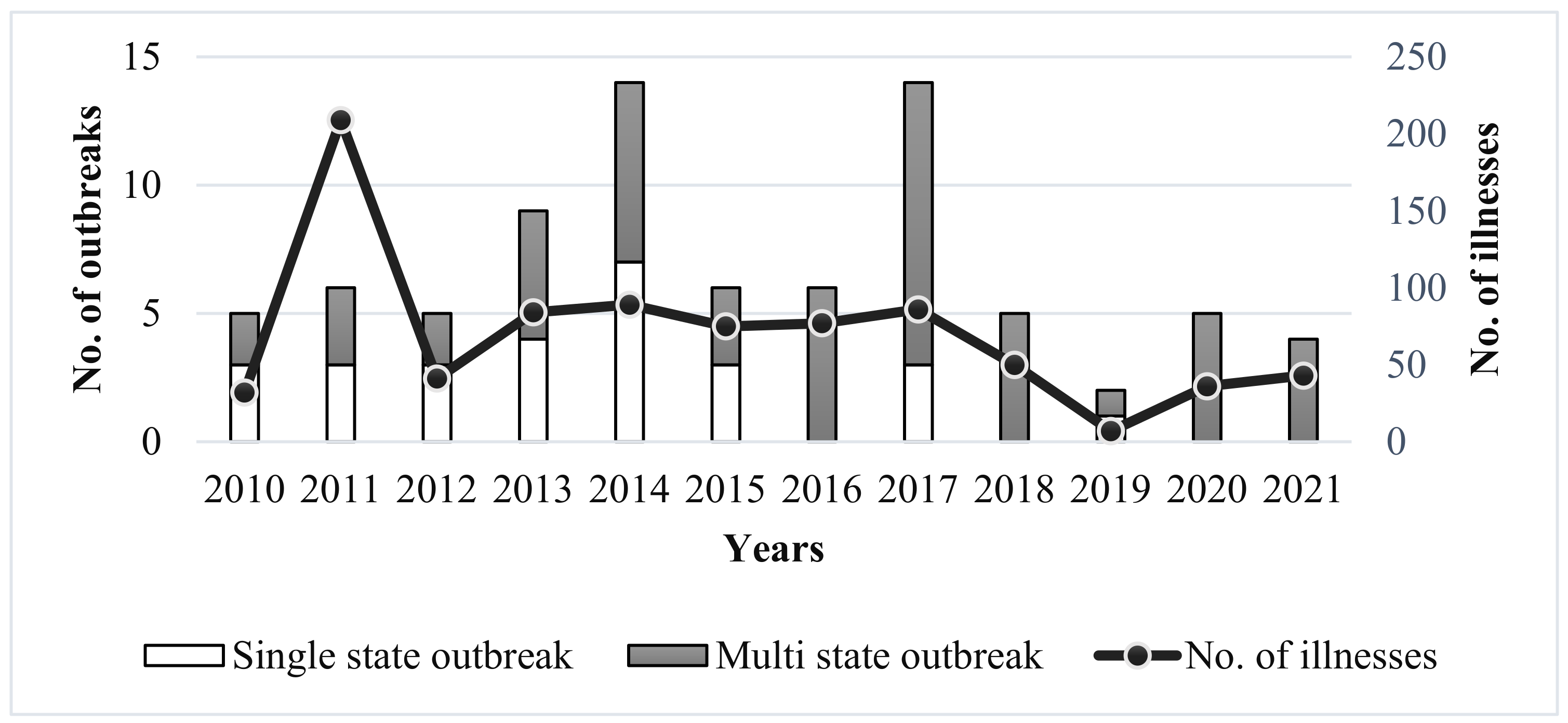 Foods 11 01760 g001 Foods 11 01760 g001