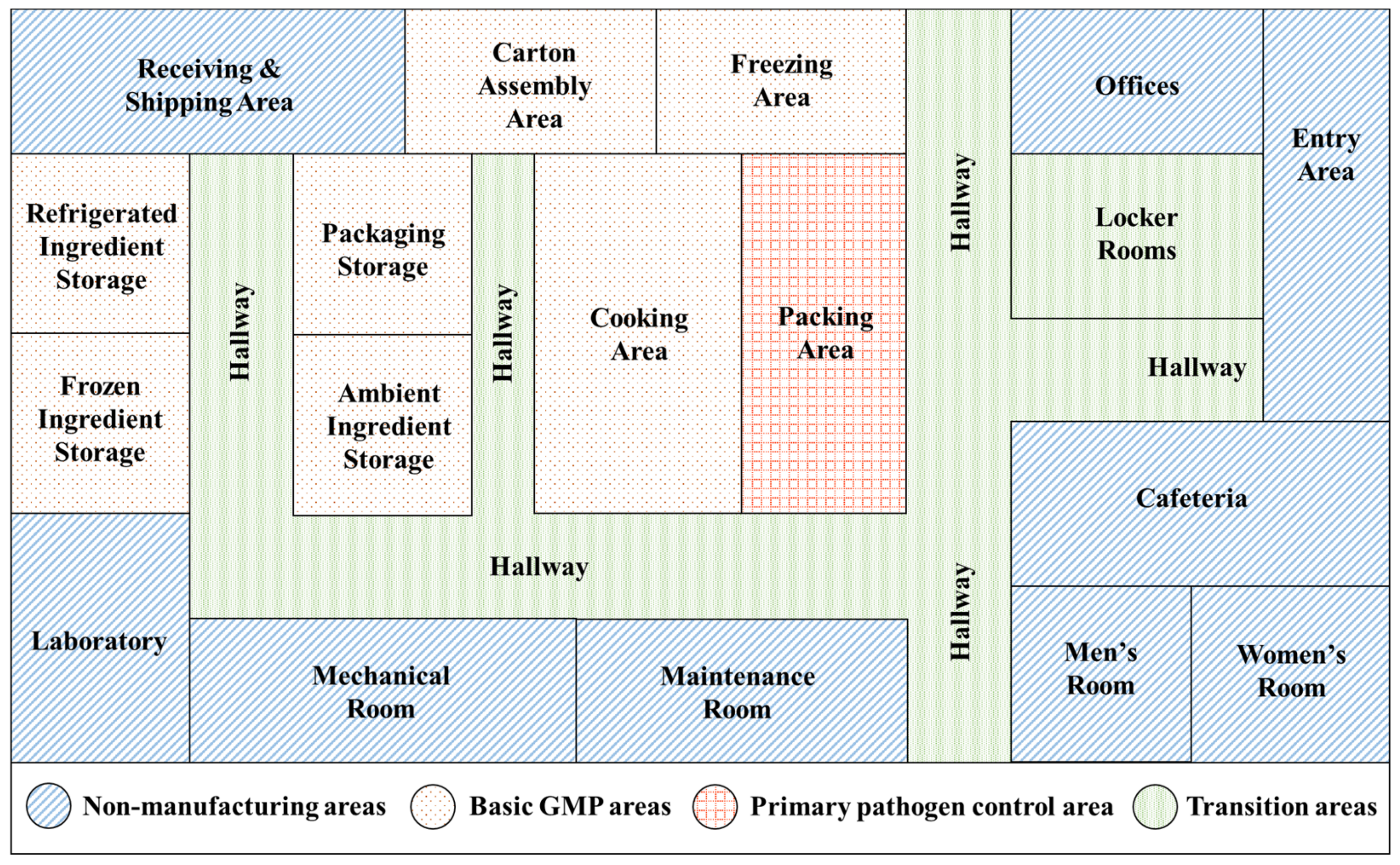 Foods 11 01760 g002 Foods 11 01760 g002