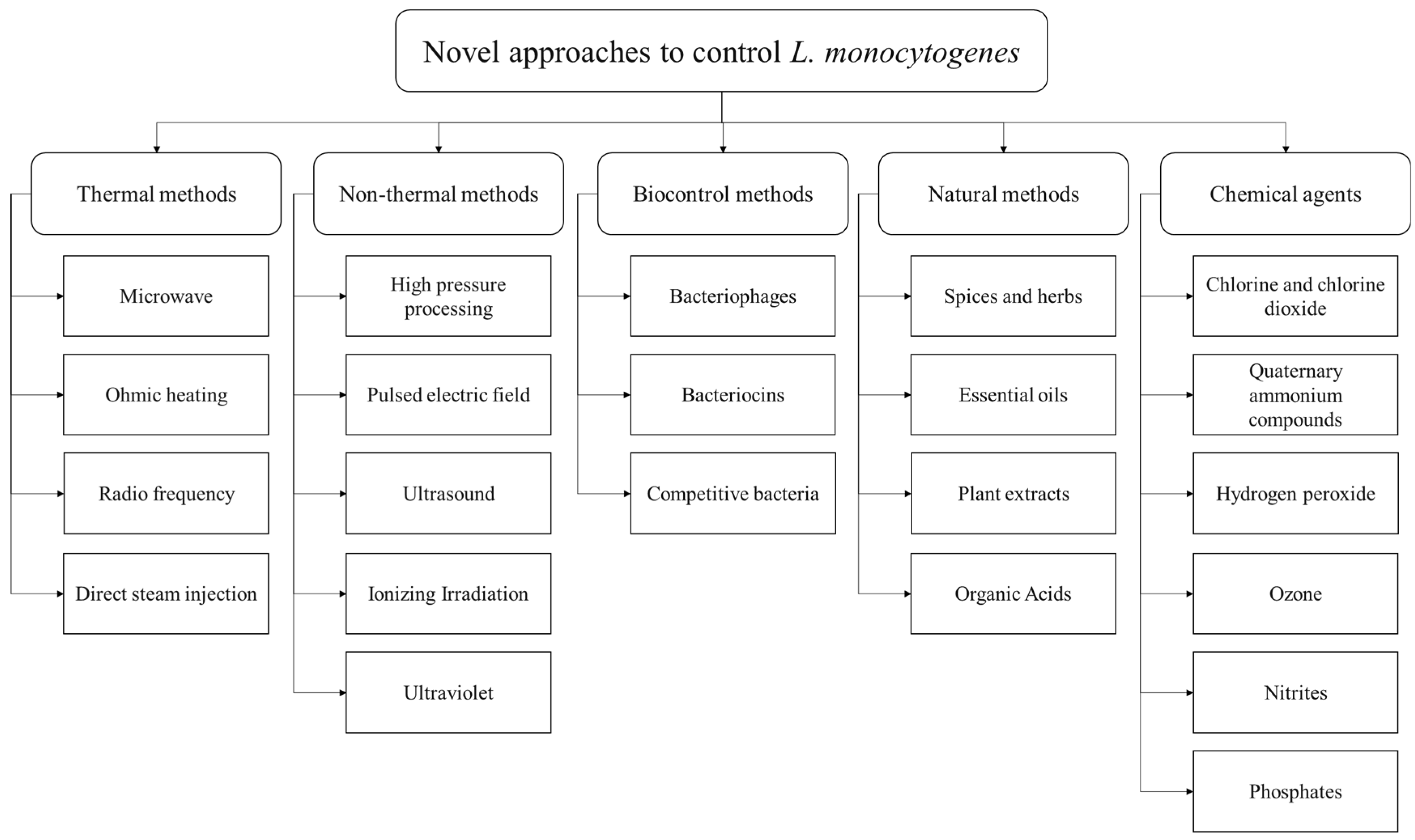 Foods 11 01760 g003 Foods 11 01760 g003