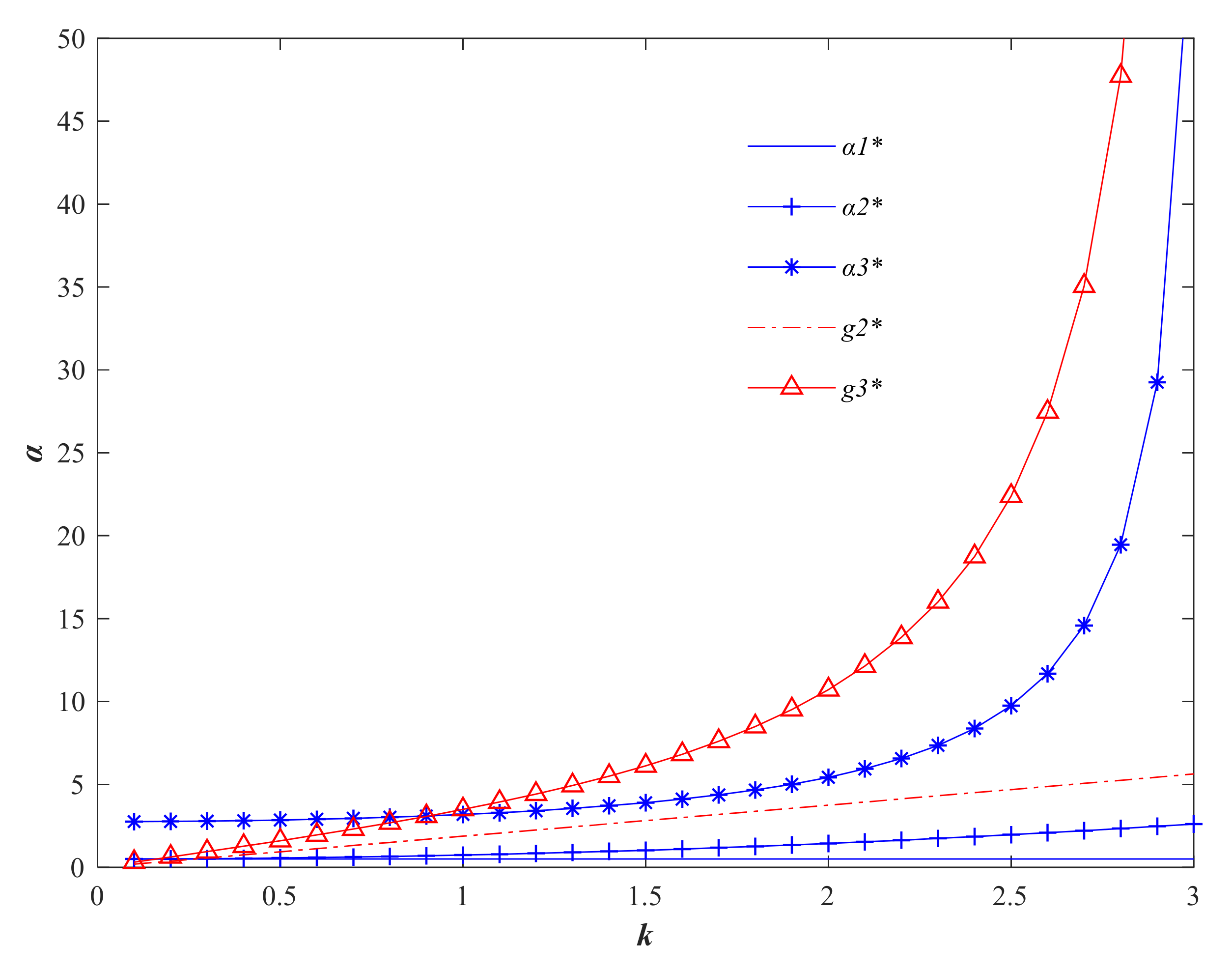 Foods 11 01761 g003 550