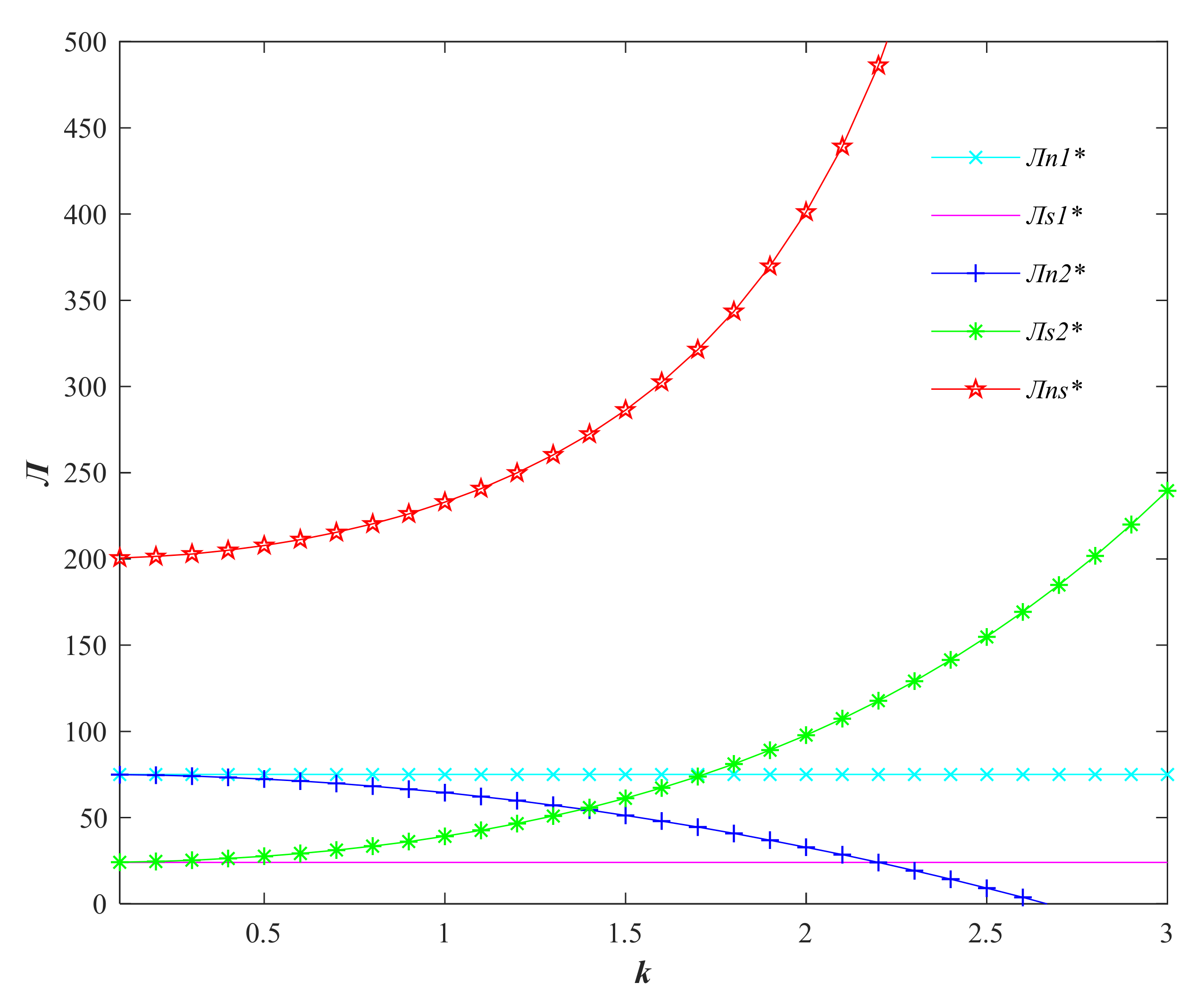 Foods 11 01761 g004 550