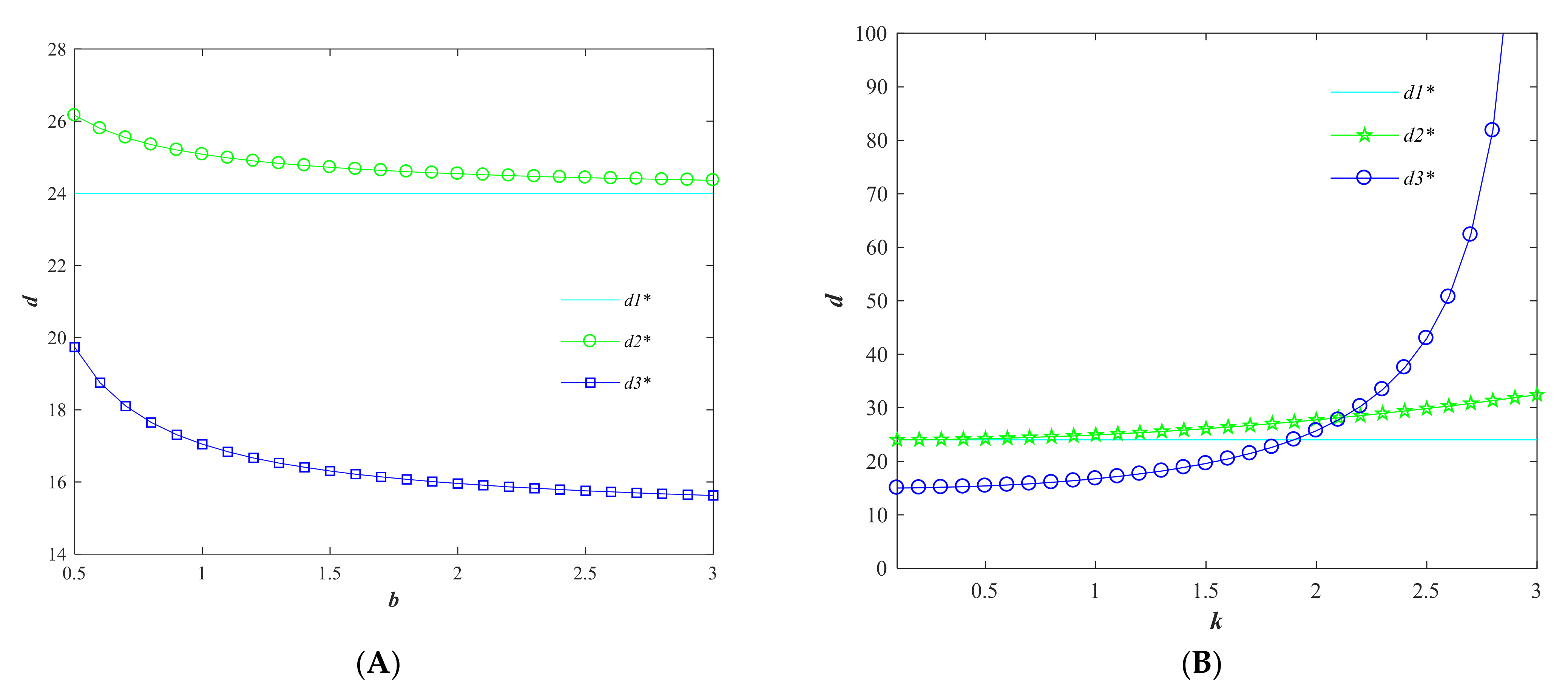 Foods 11 01761 g005 550