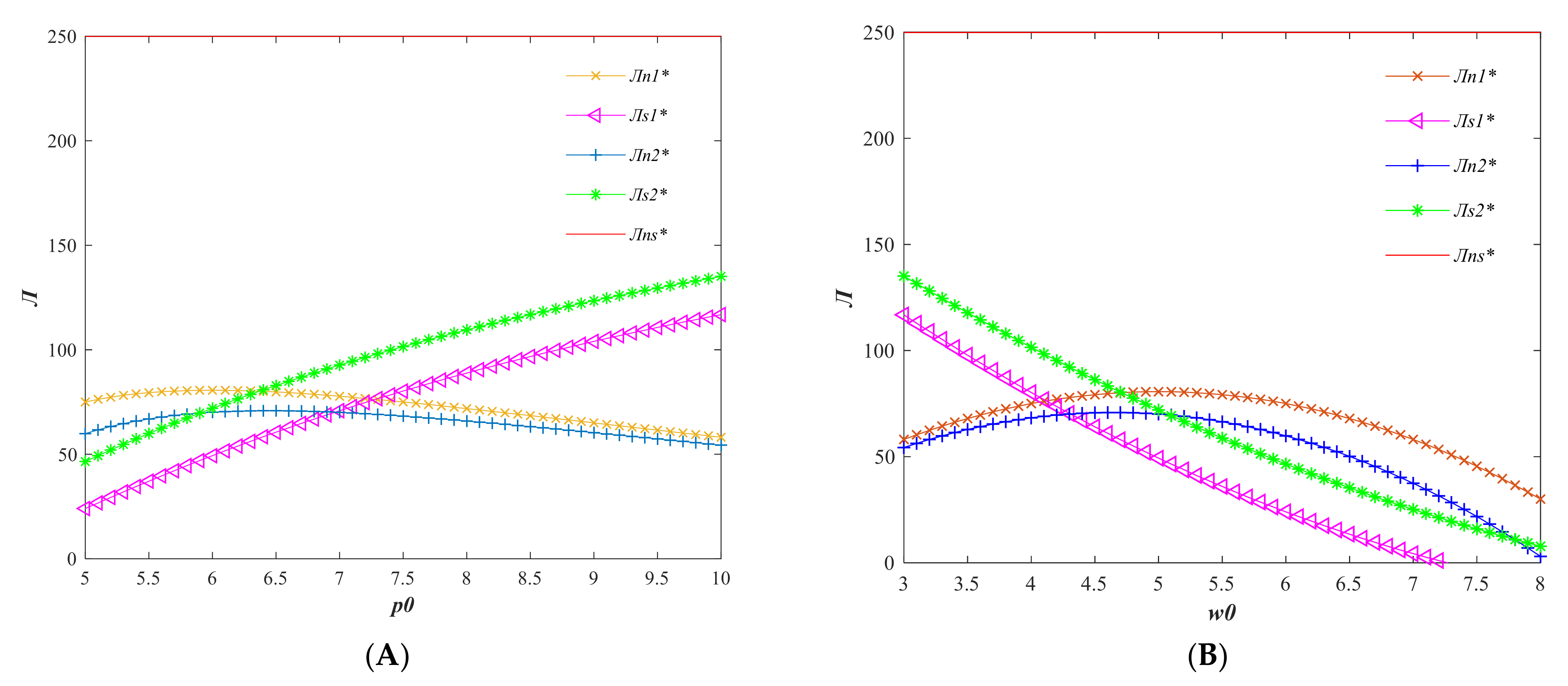 Foods 11 01761 g006 550