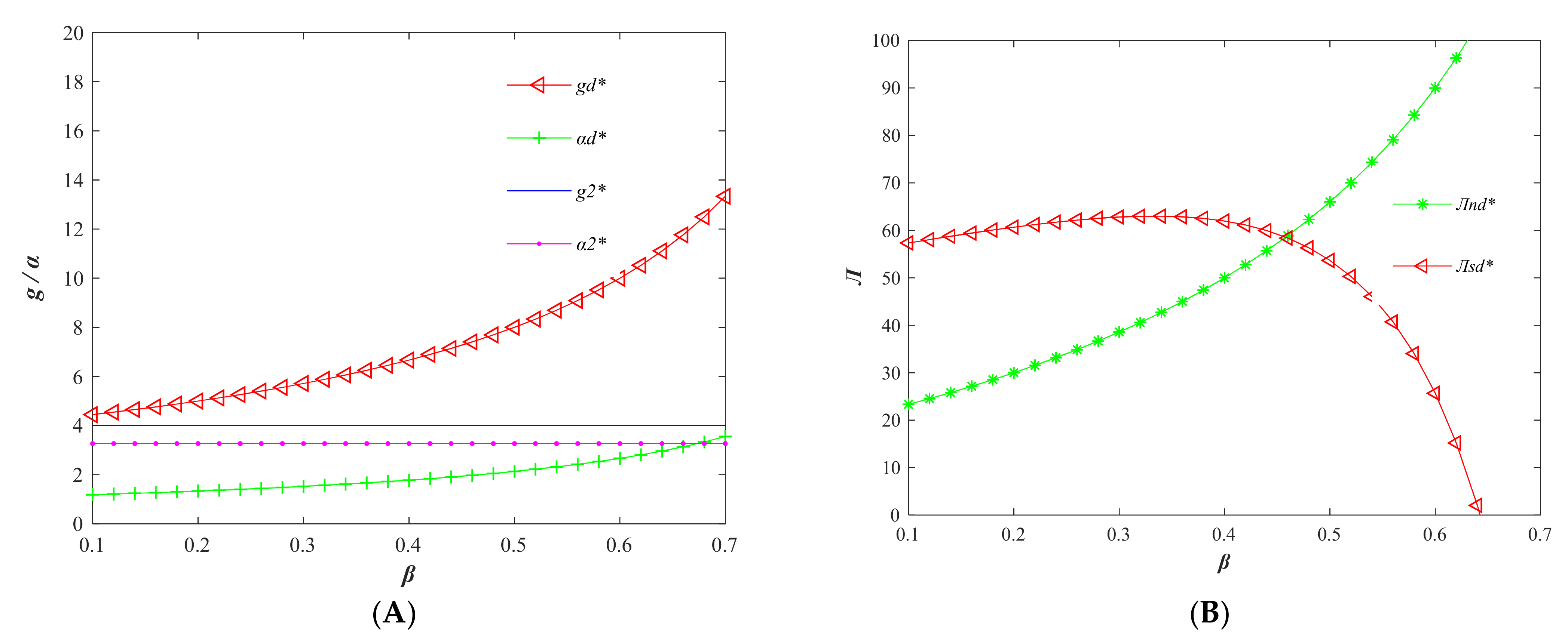 Foods 11 01761 g007 550