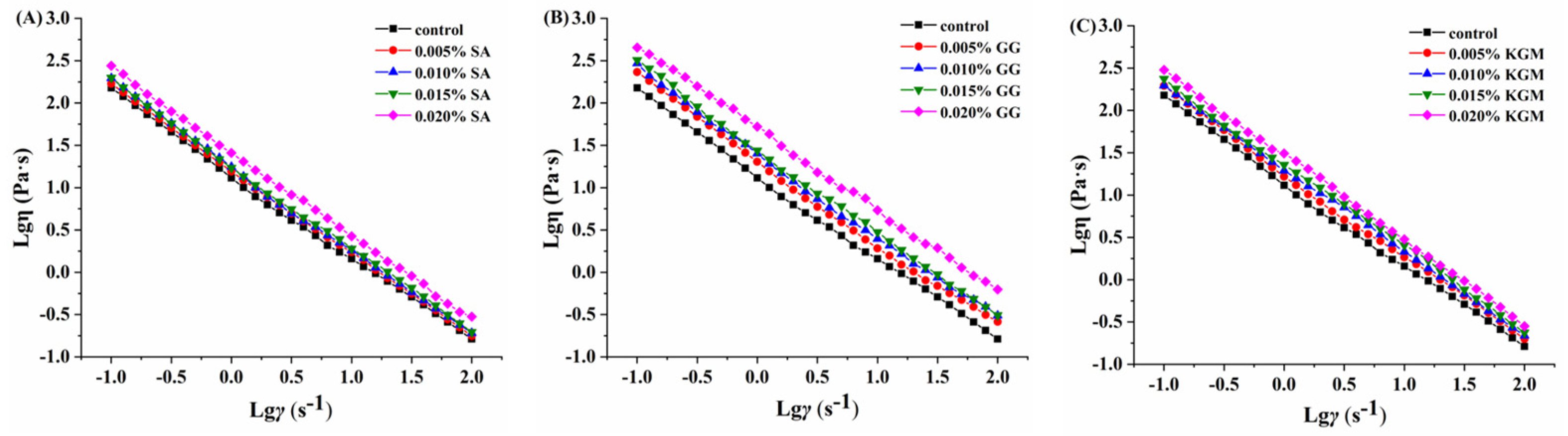 Foods 11 01764 g002 550