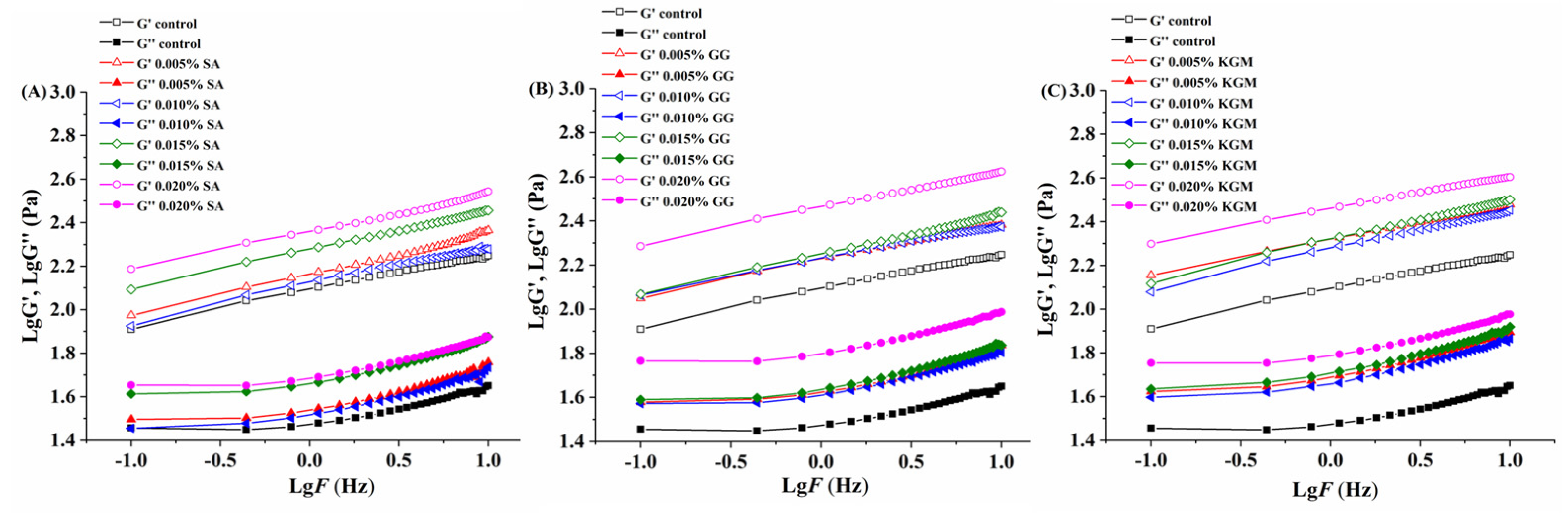 Foods 11 01764 g003 550