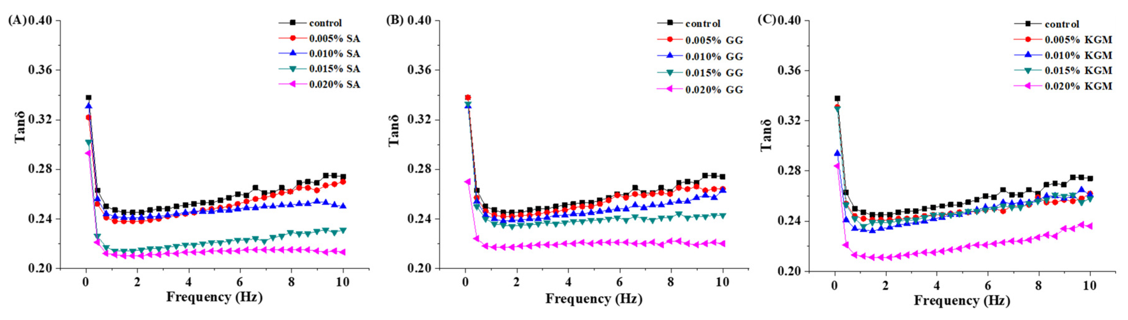 Foods 11 01764 g004 550
