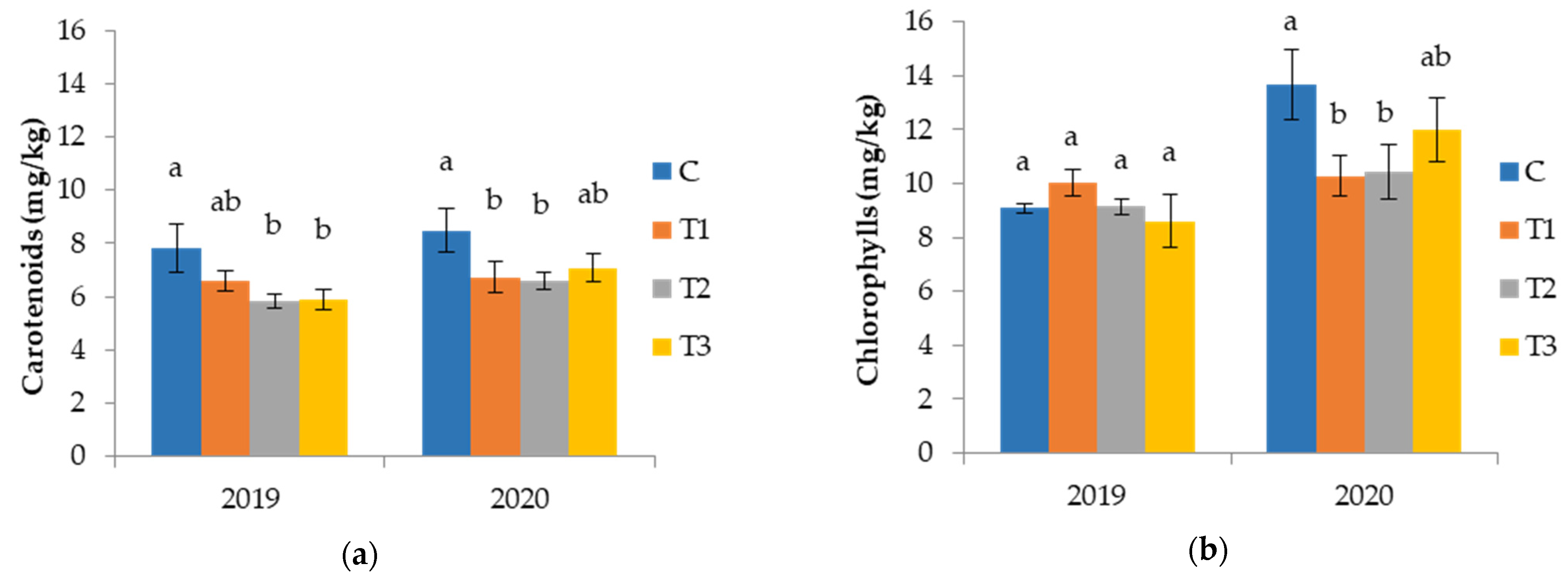 Foods 11 01767 g002 Foods 11 01767 g002