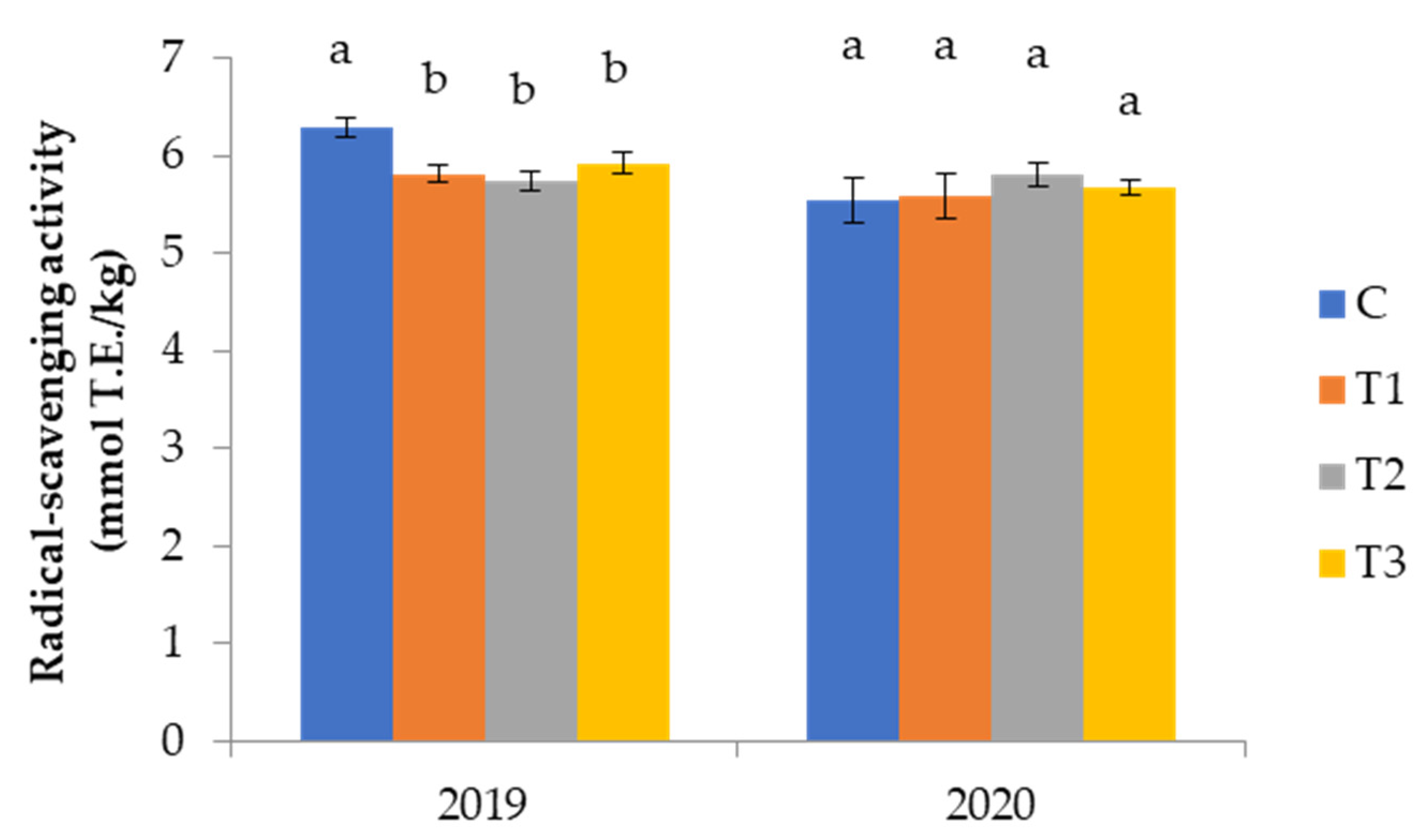 Foods 11 01767 g003 Foods 11 01767 g003