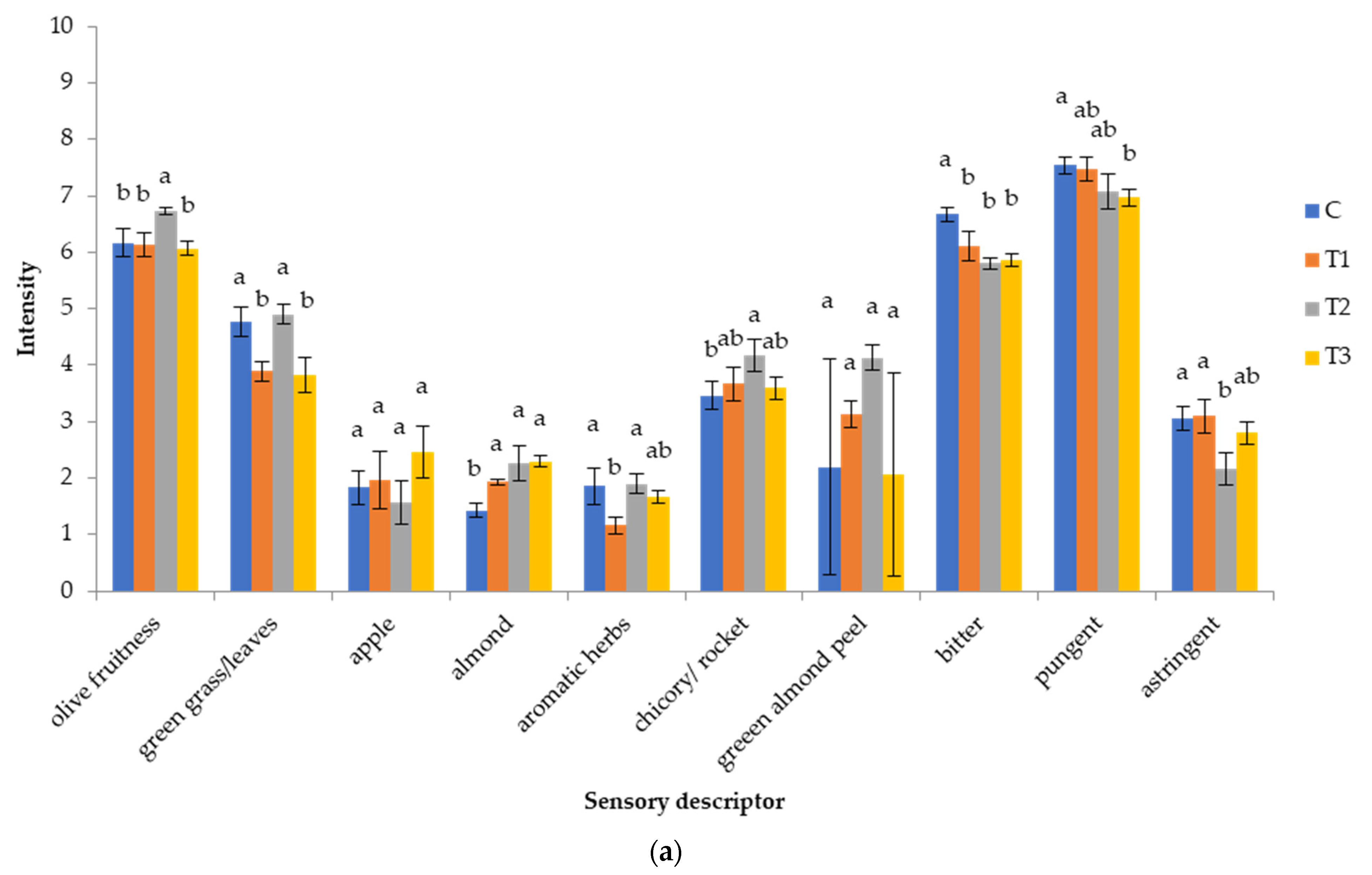 Foods 11 01767 g004a Foods 11 01767 g004a