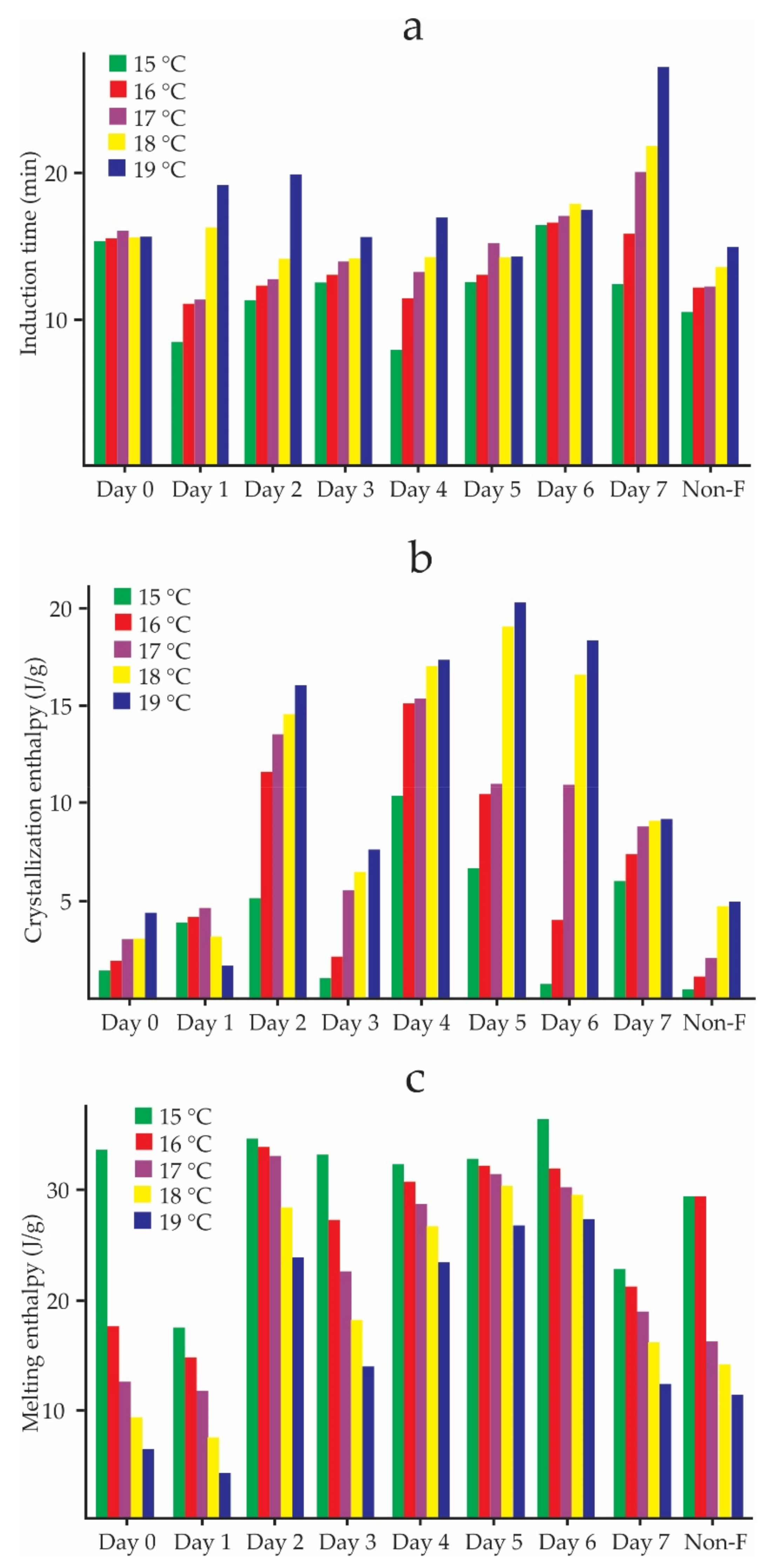 Foods 11 01769 g004 550