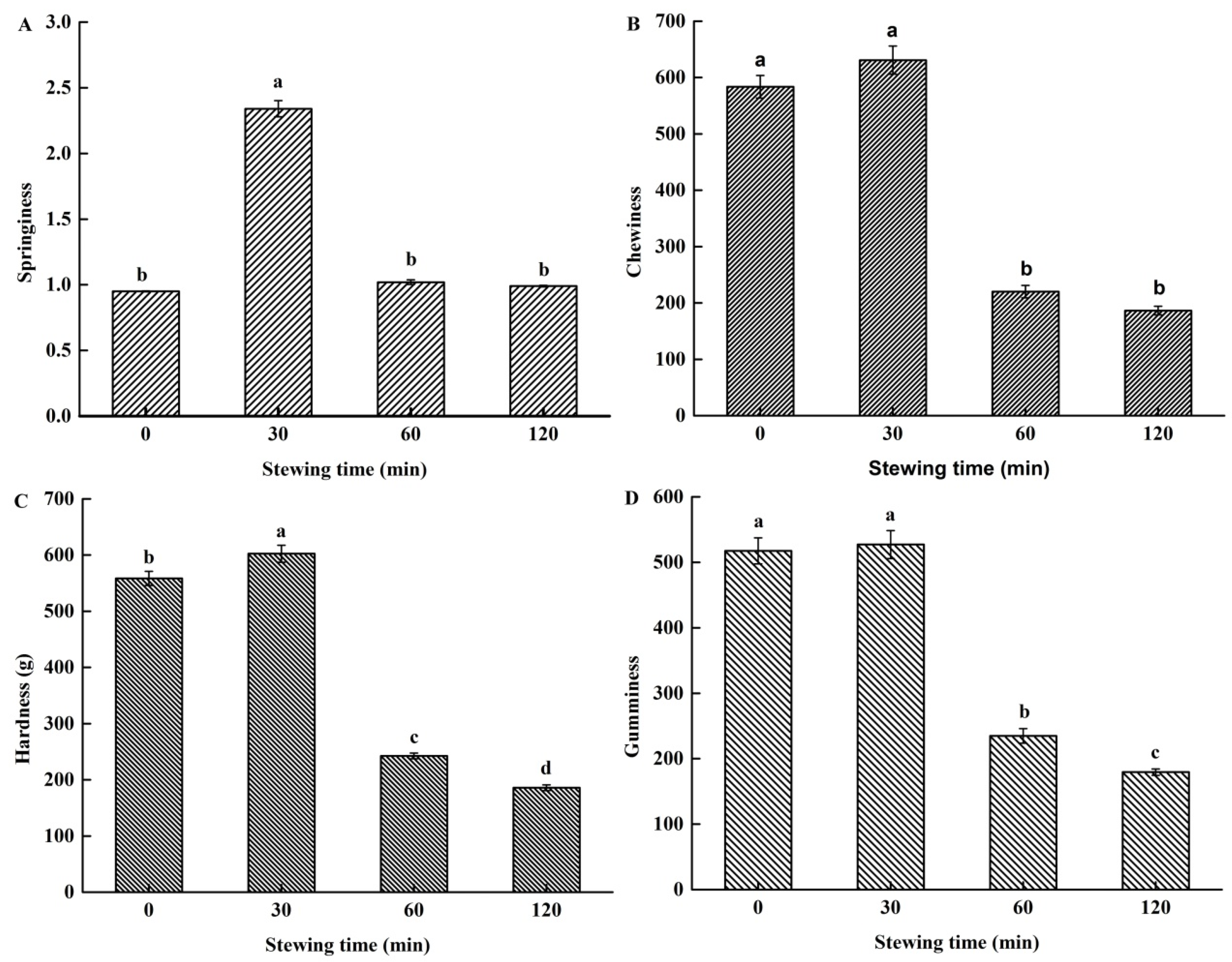 Foods 11 01772 g001 Foods 11 01772 g001