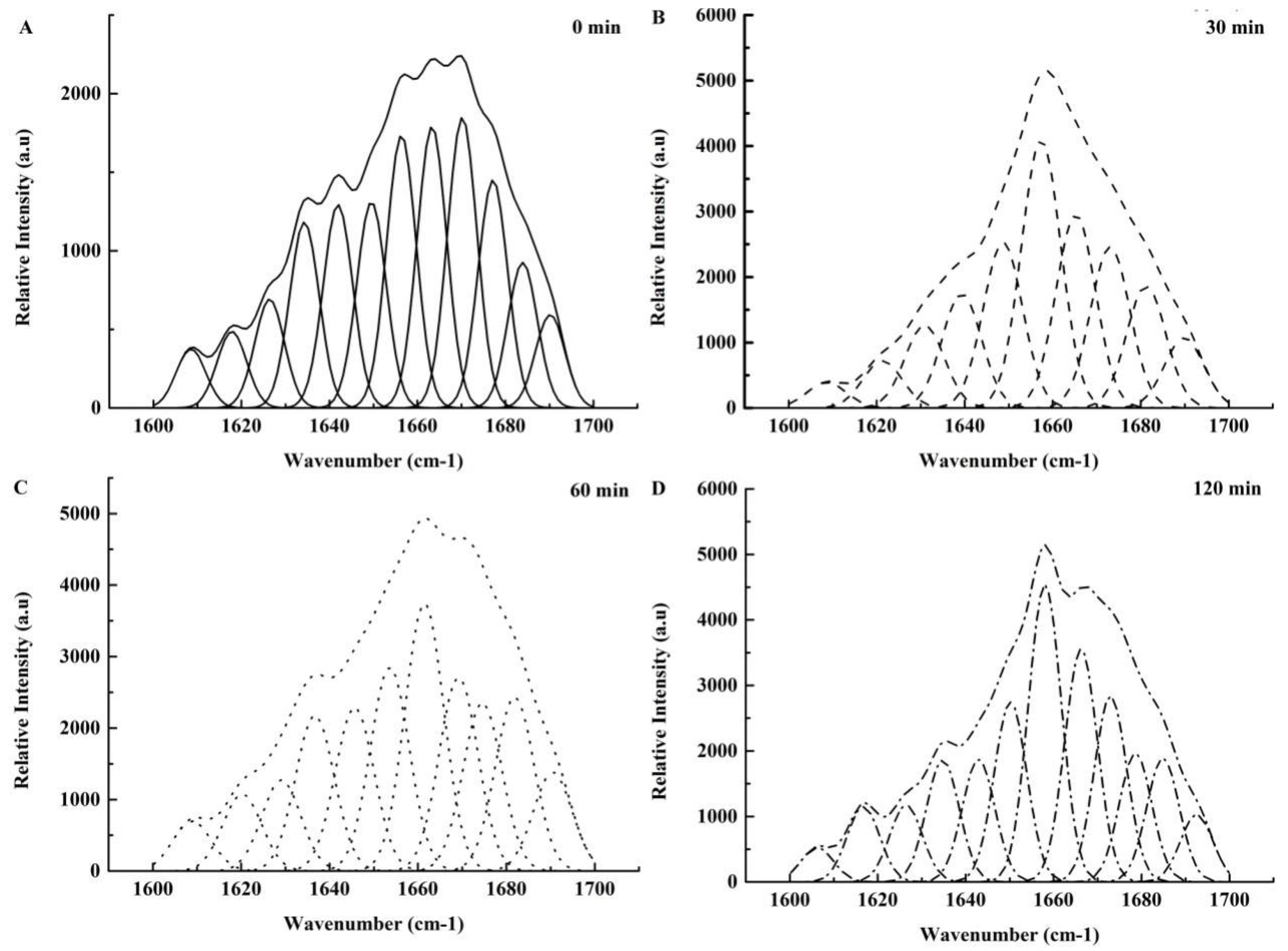 Foods 11 01772 g004 Foods 11 01772 g004