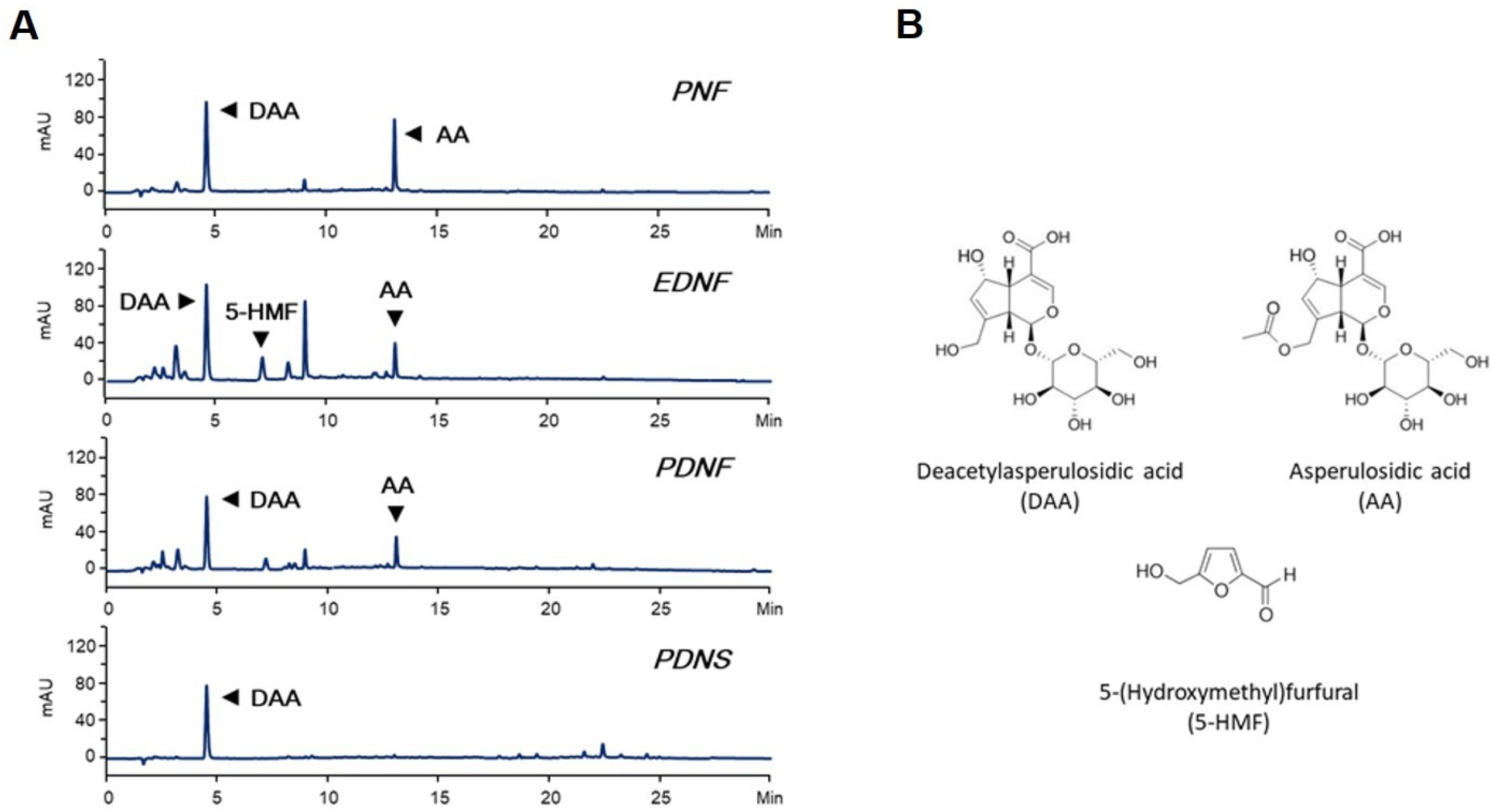 Foods 11 01773 g001 Foods 11 01773 g001