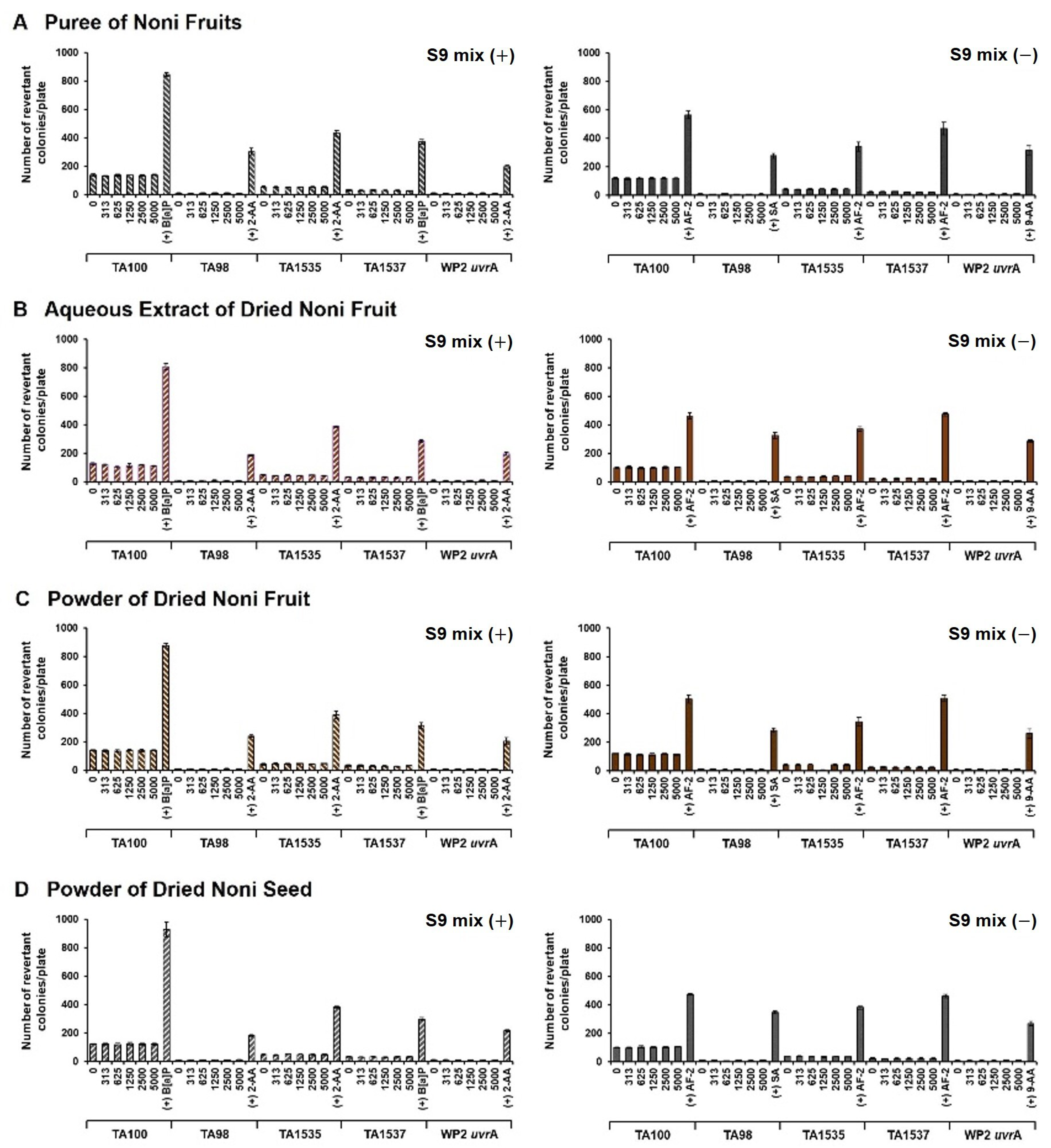 Foods 11 01773 g002 Foods 11 01773 g002