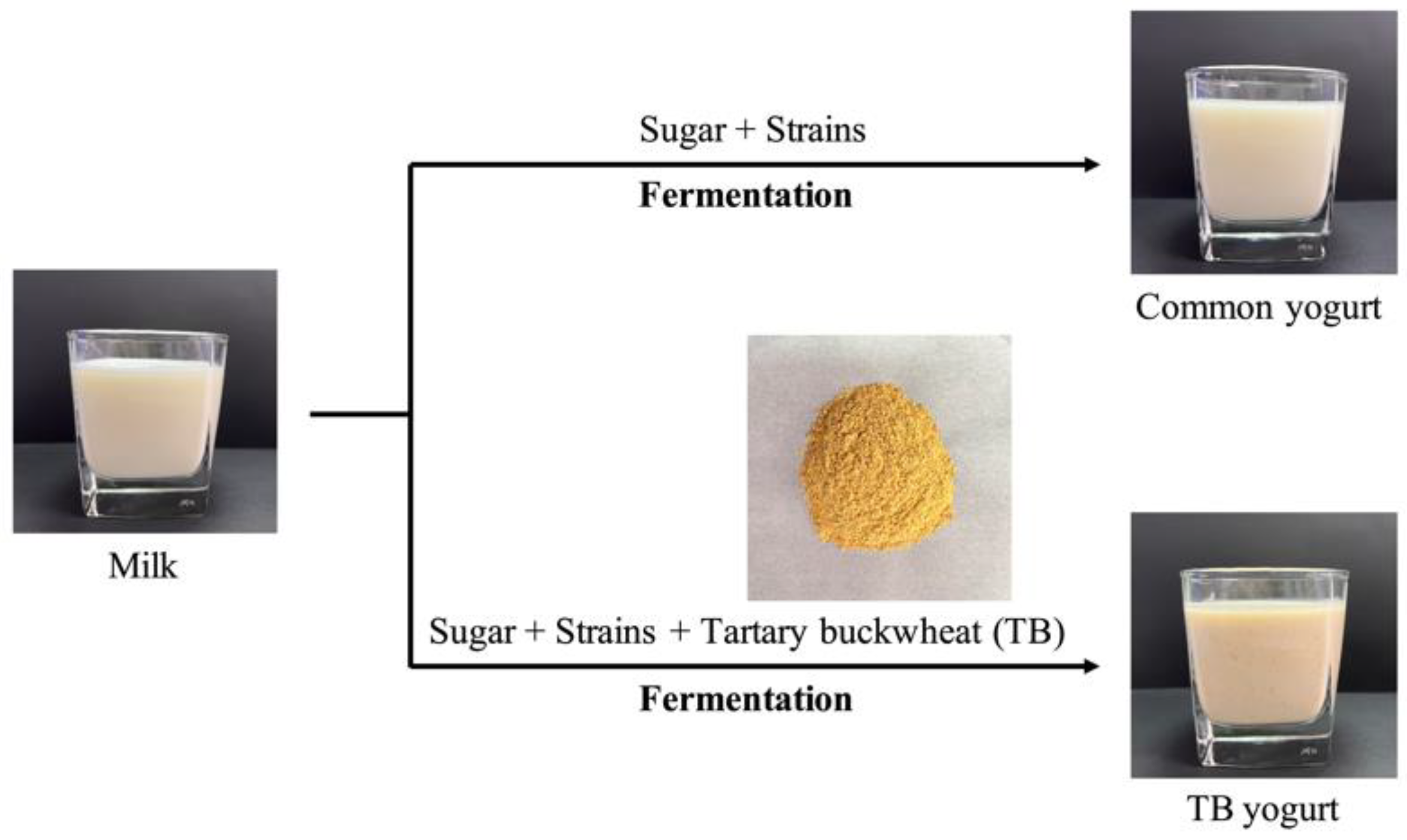 Foods 11 01774 sch001