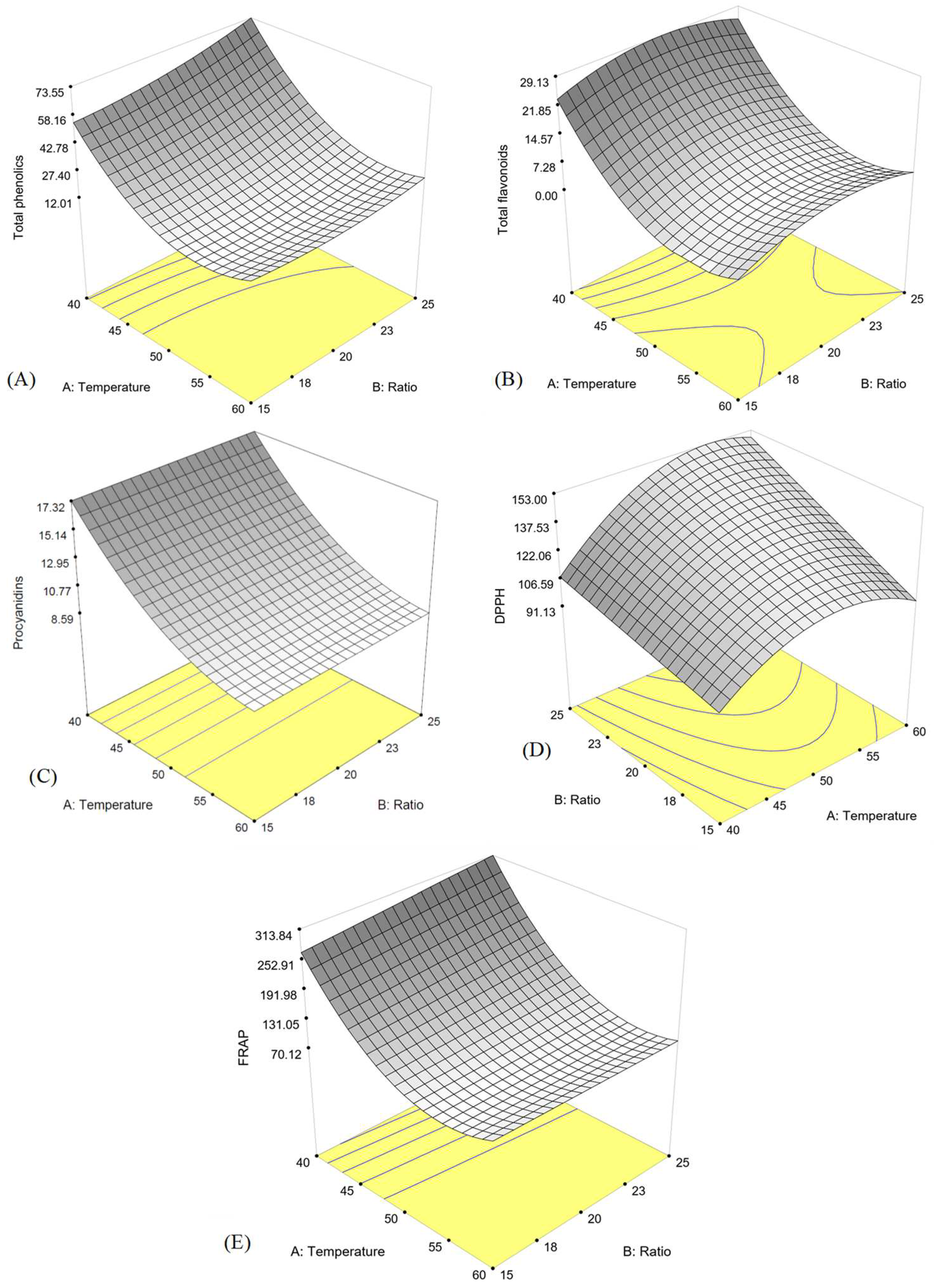 Foods 11 01775 g001 550
