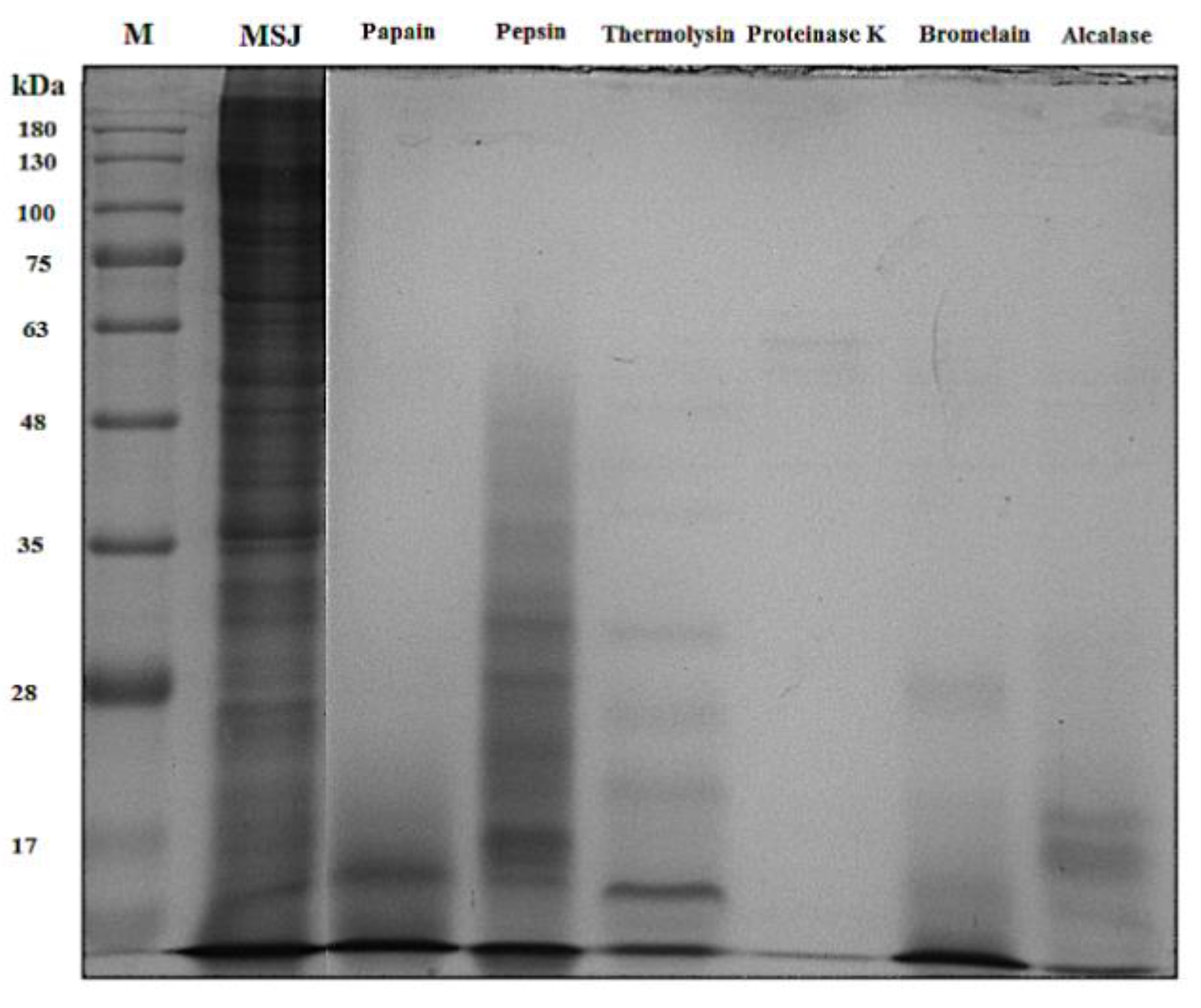 Foods 11 01785 g007 Foods 11 01785 g007
