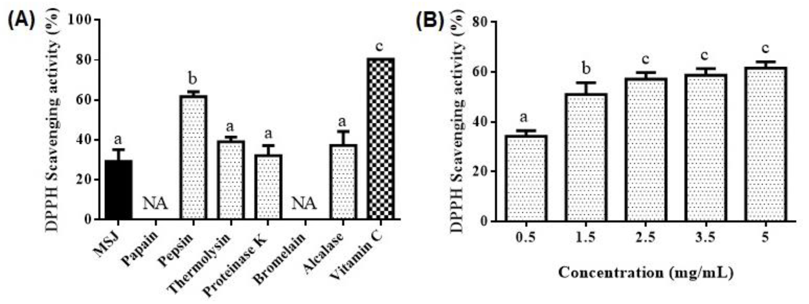 Foods 11 01785 g008 Foods 11 01785 g008