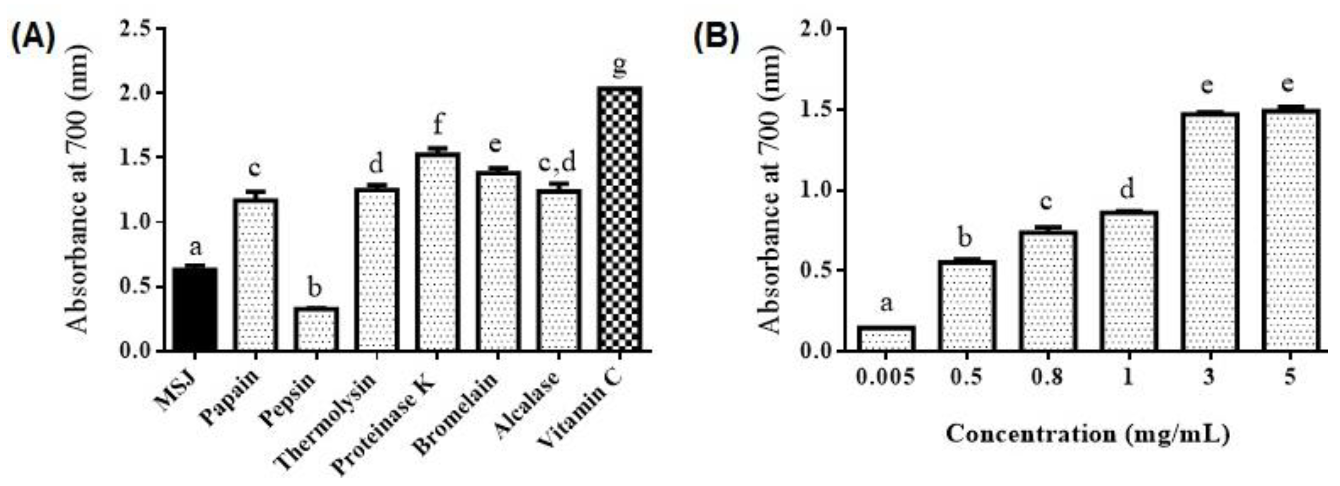 Foods 11 01785 g010 Foods 11 01785 g010