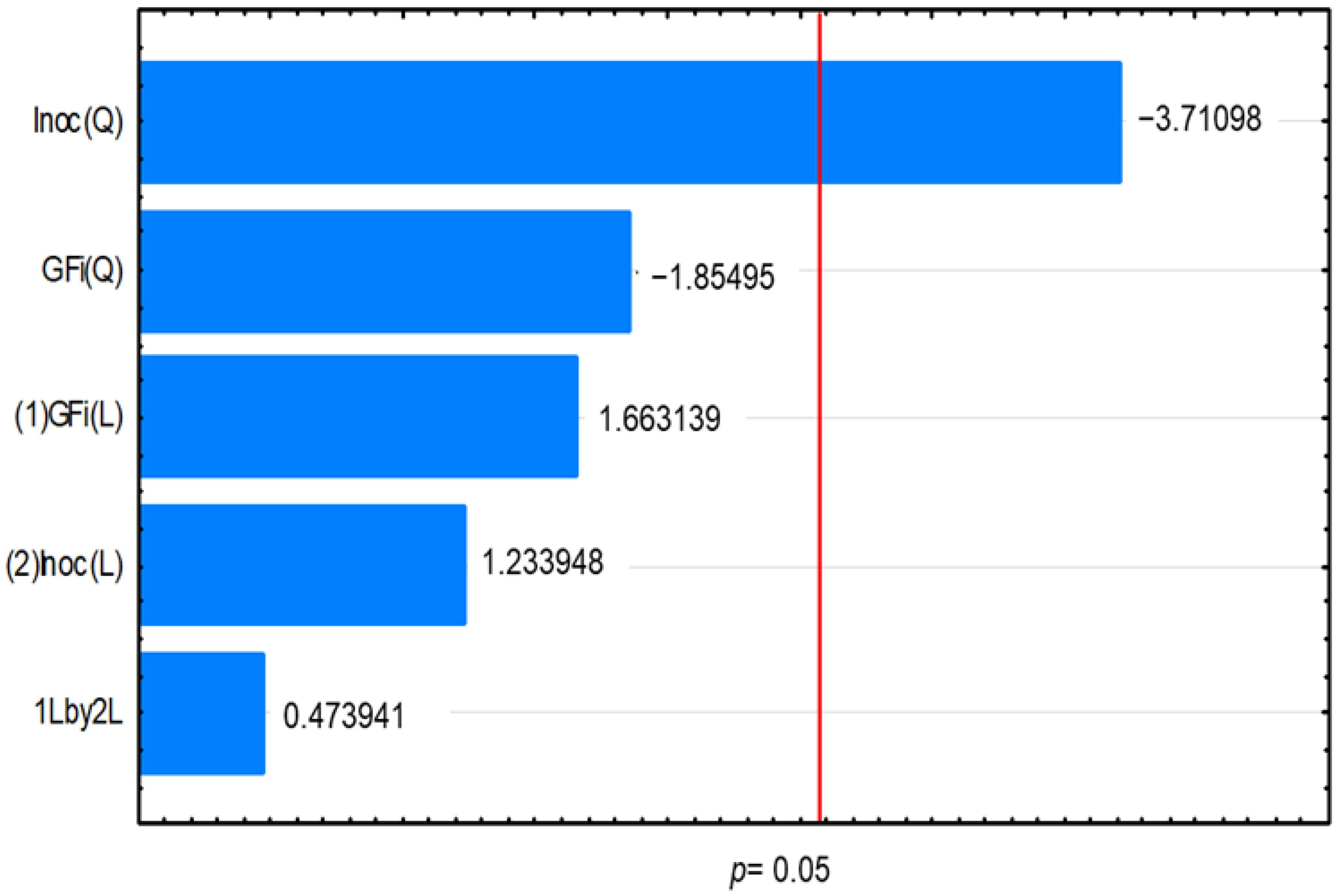 Foods 11 01786 g001 Foods 11 01786 g001