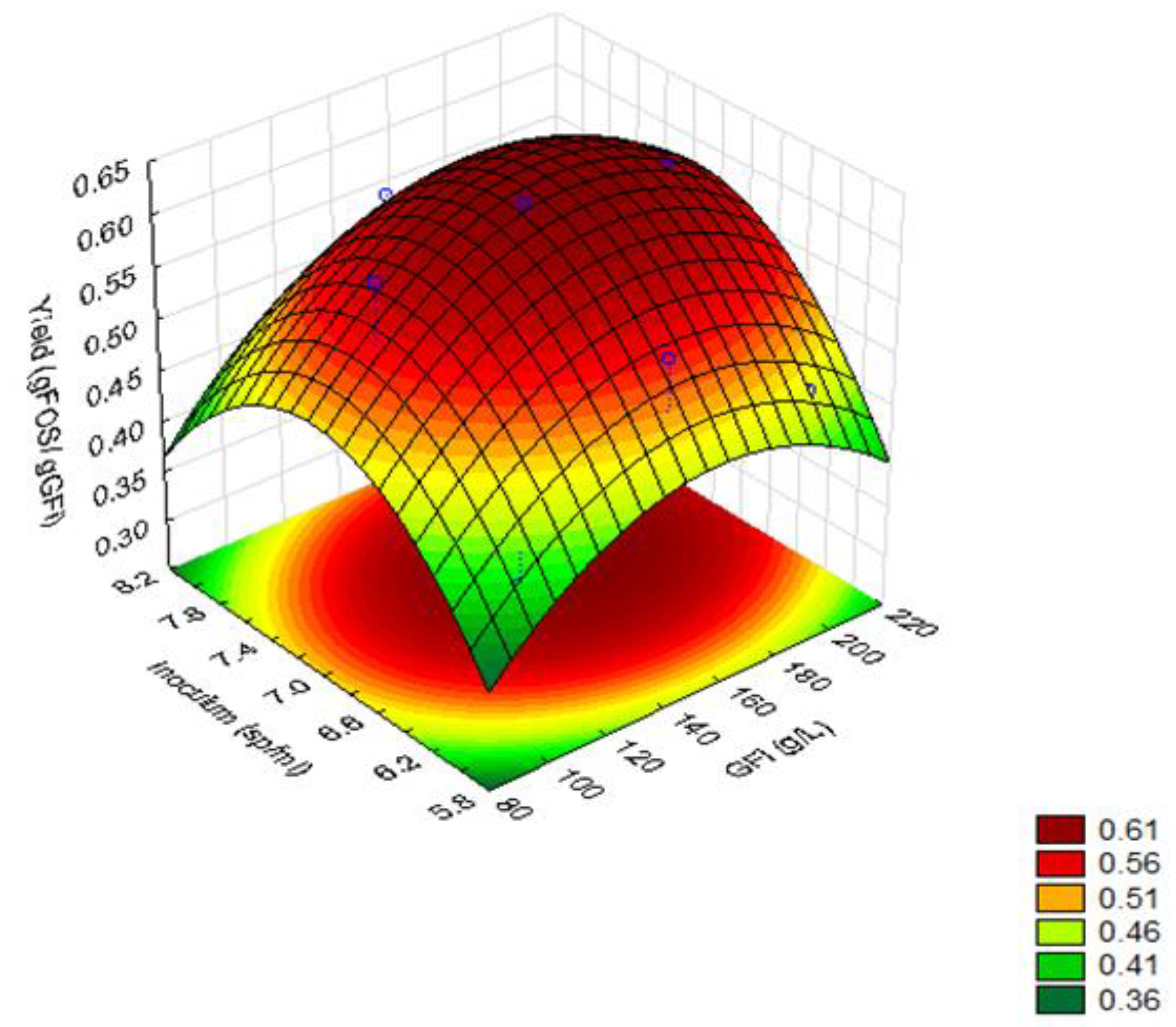 Foods 11 01786 g002 Foods 11 01786 g002