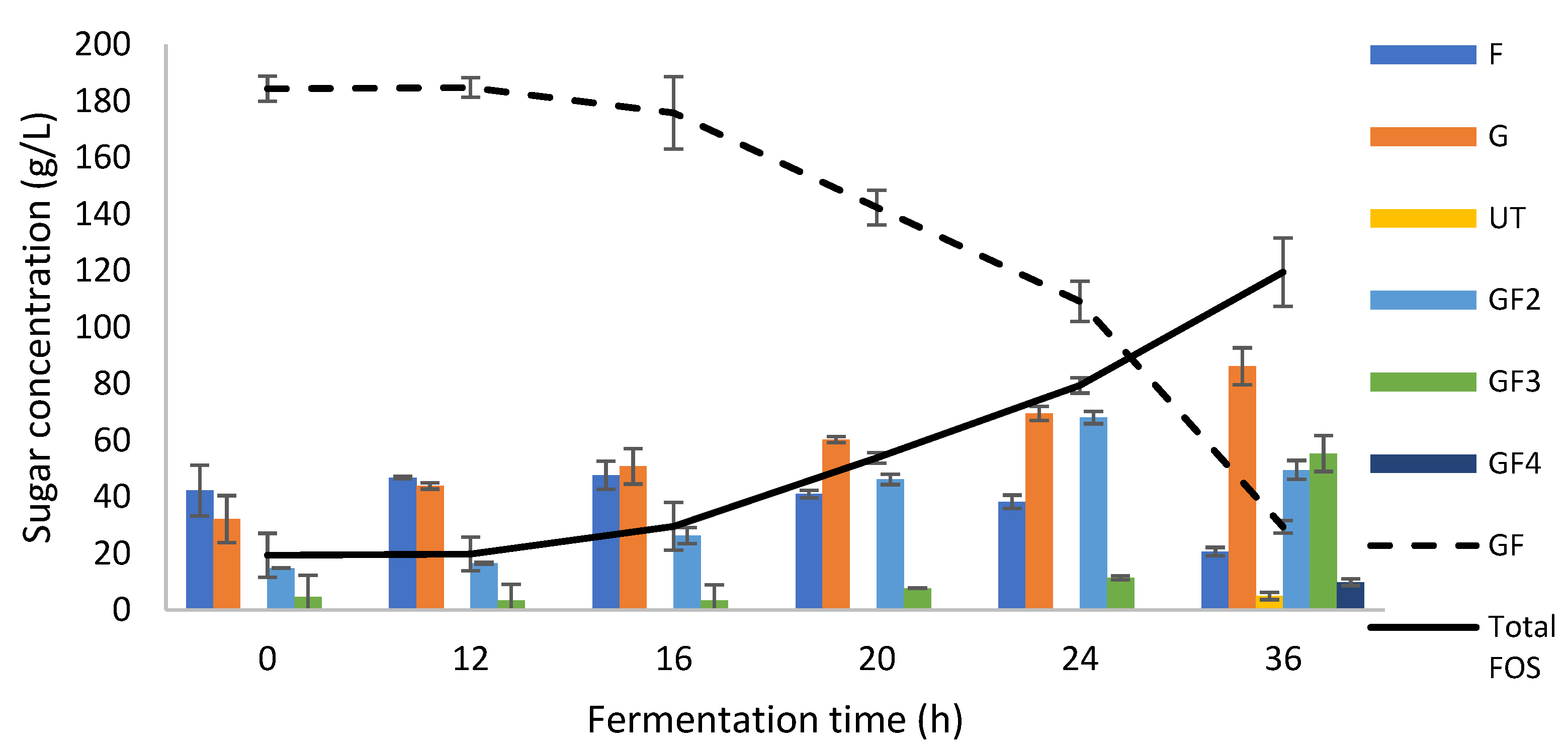 Foods 11 01786 g003 Foods 11 01786 g003