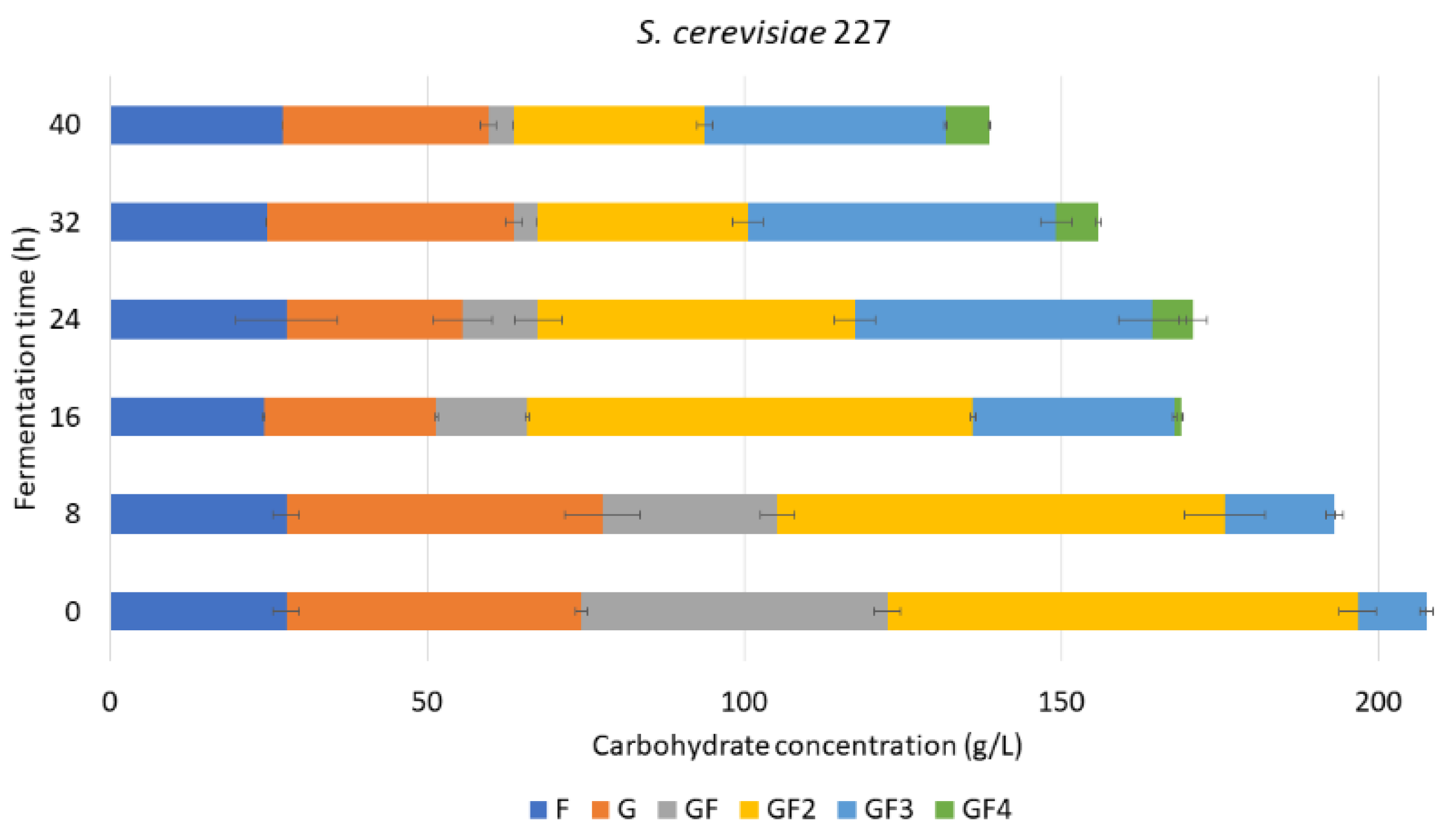 Foods 11 01786 g004 Foods 11 01786 g004