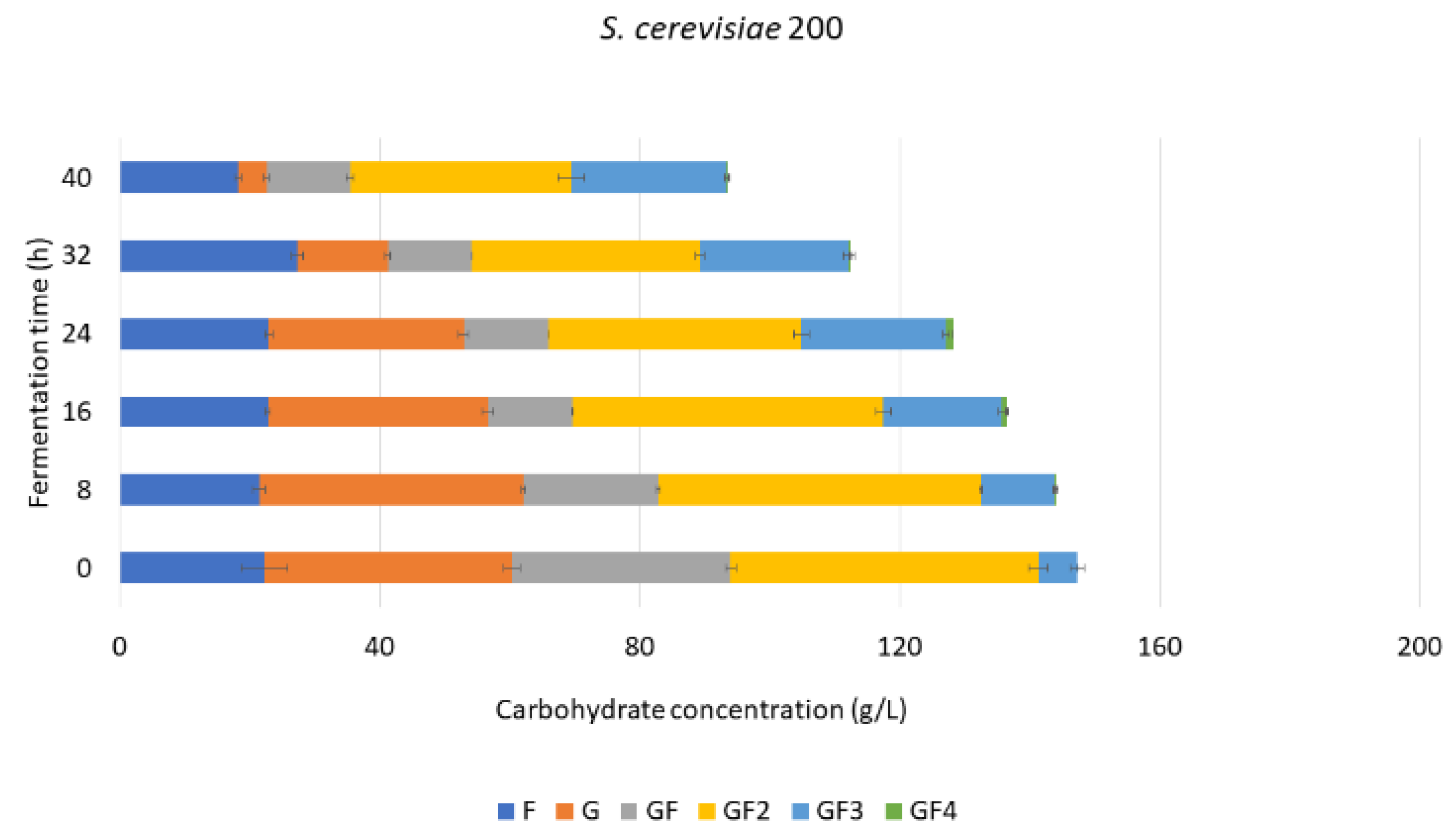 Foods 11 01786 g005 Foods 11 01786 g005