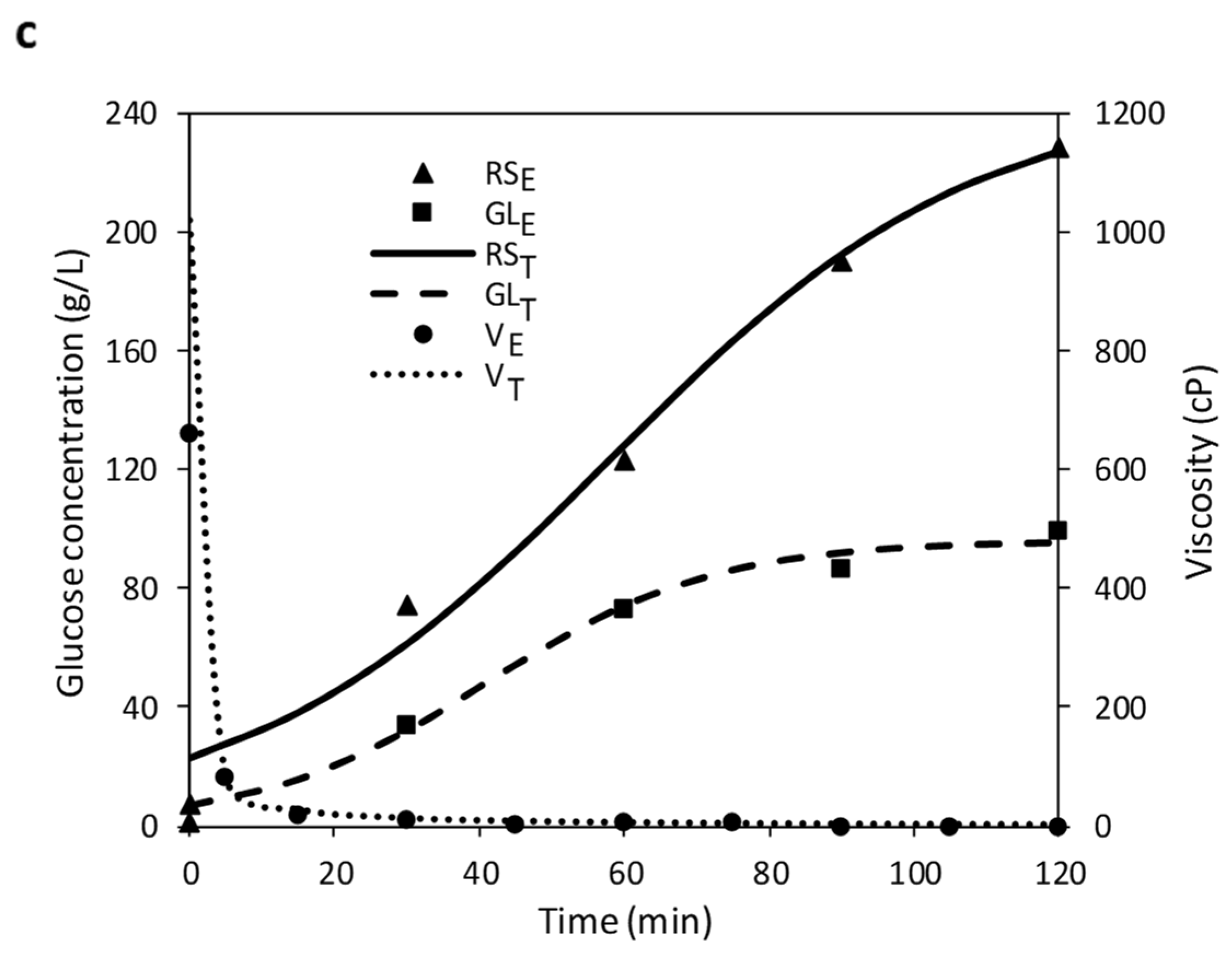 Foods 11 01793 g001b 550