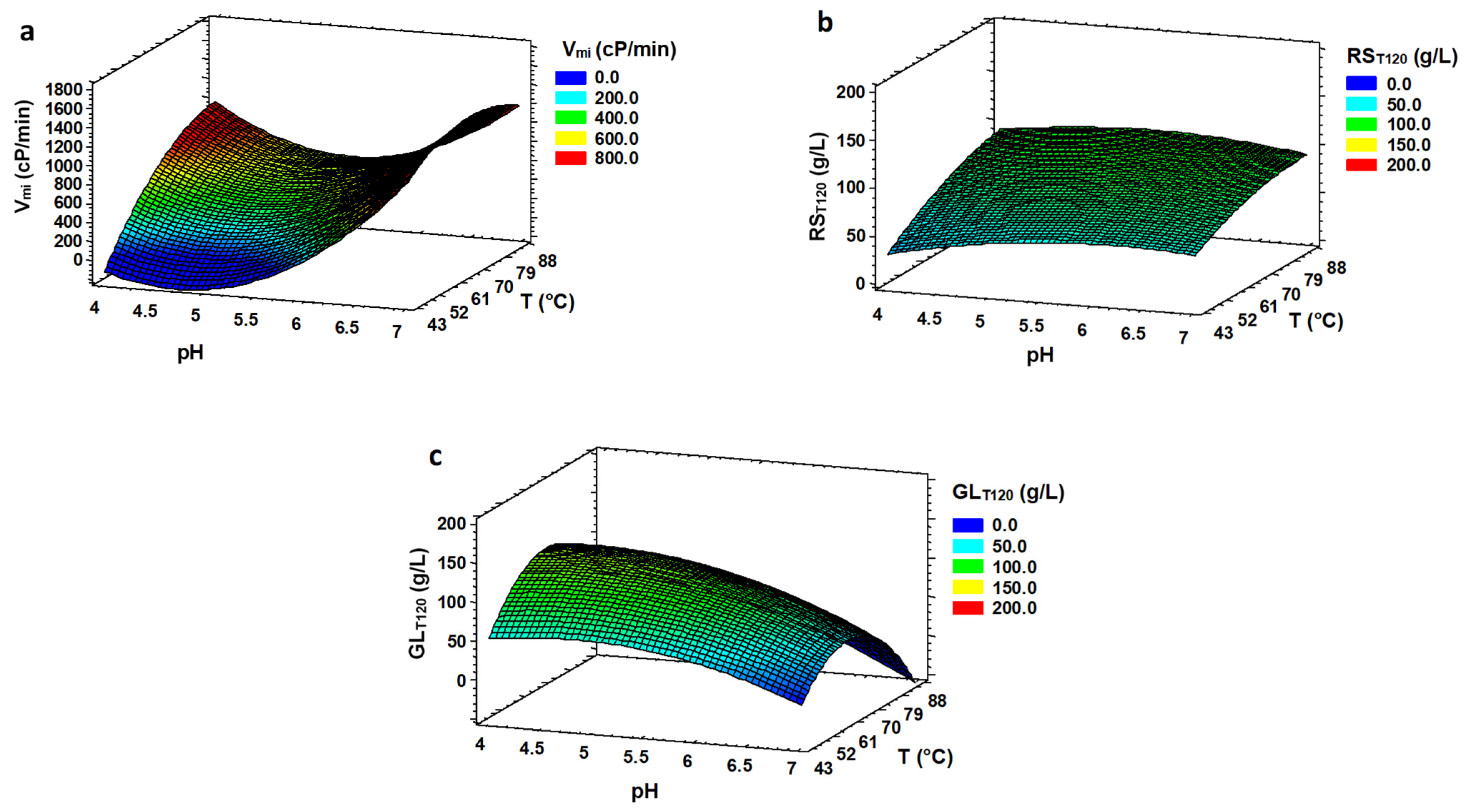 Foods 11 01793 g002 550