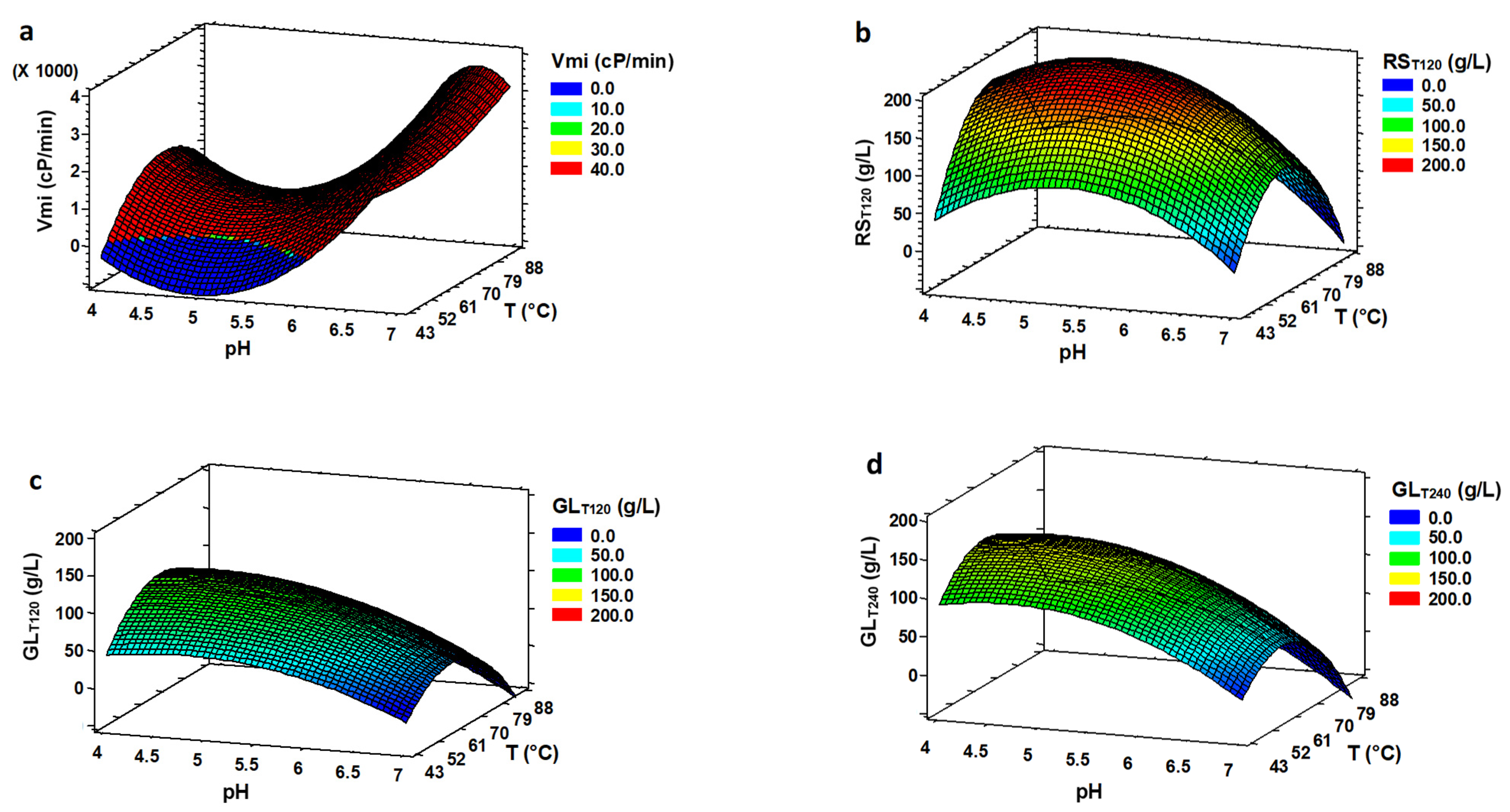 Foods 11 01793 g003 550