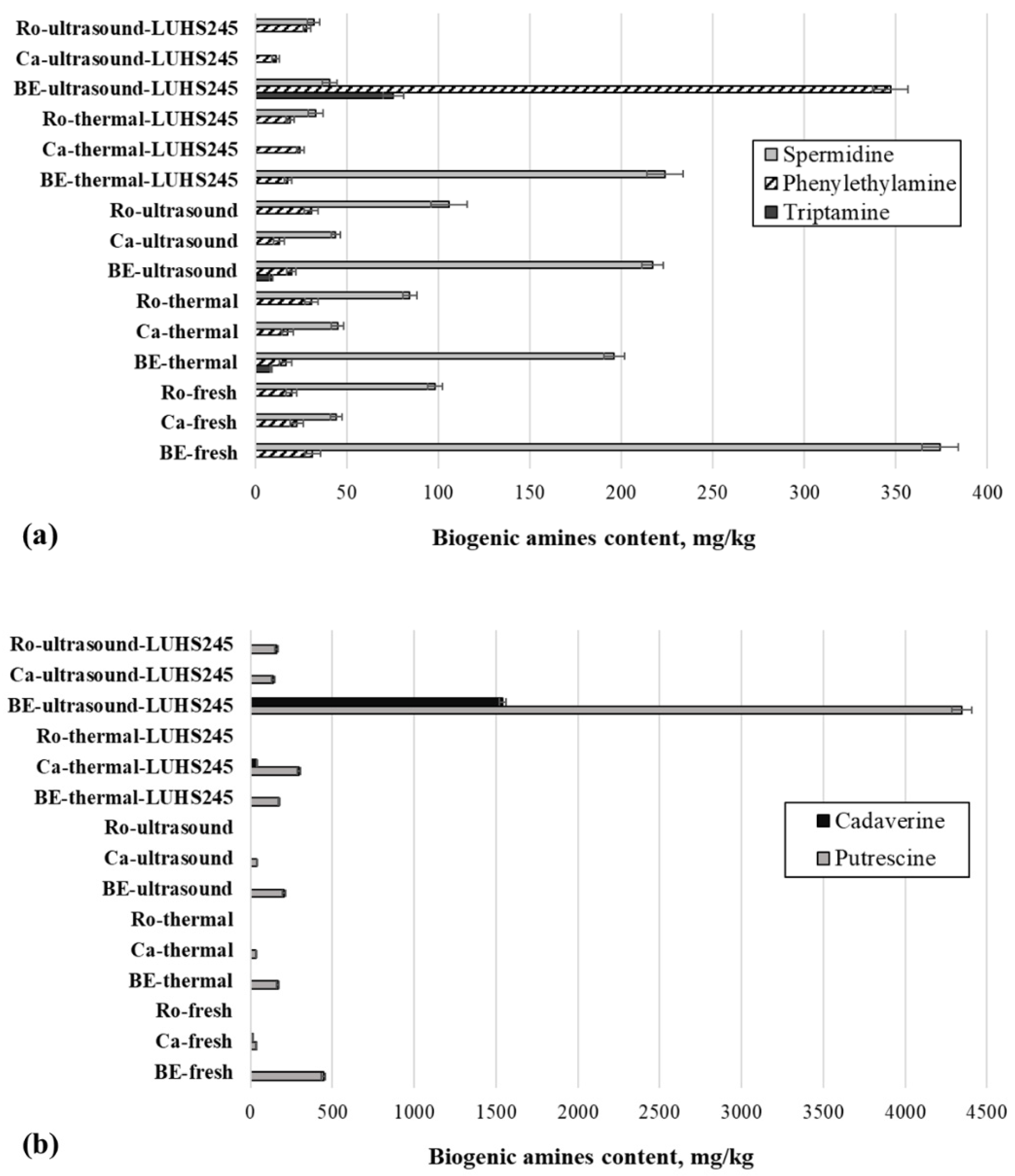 Foods 11 01800 g005a