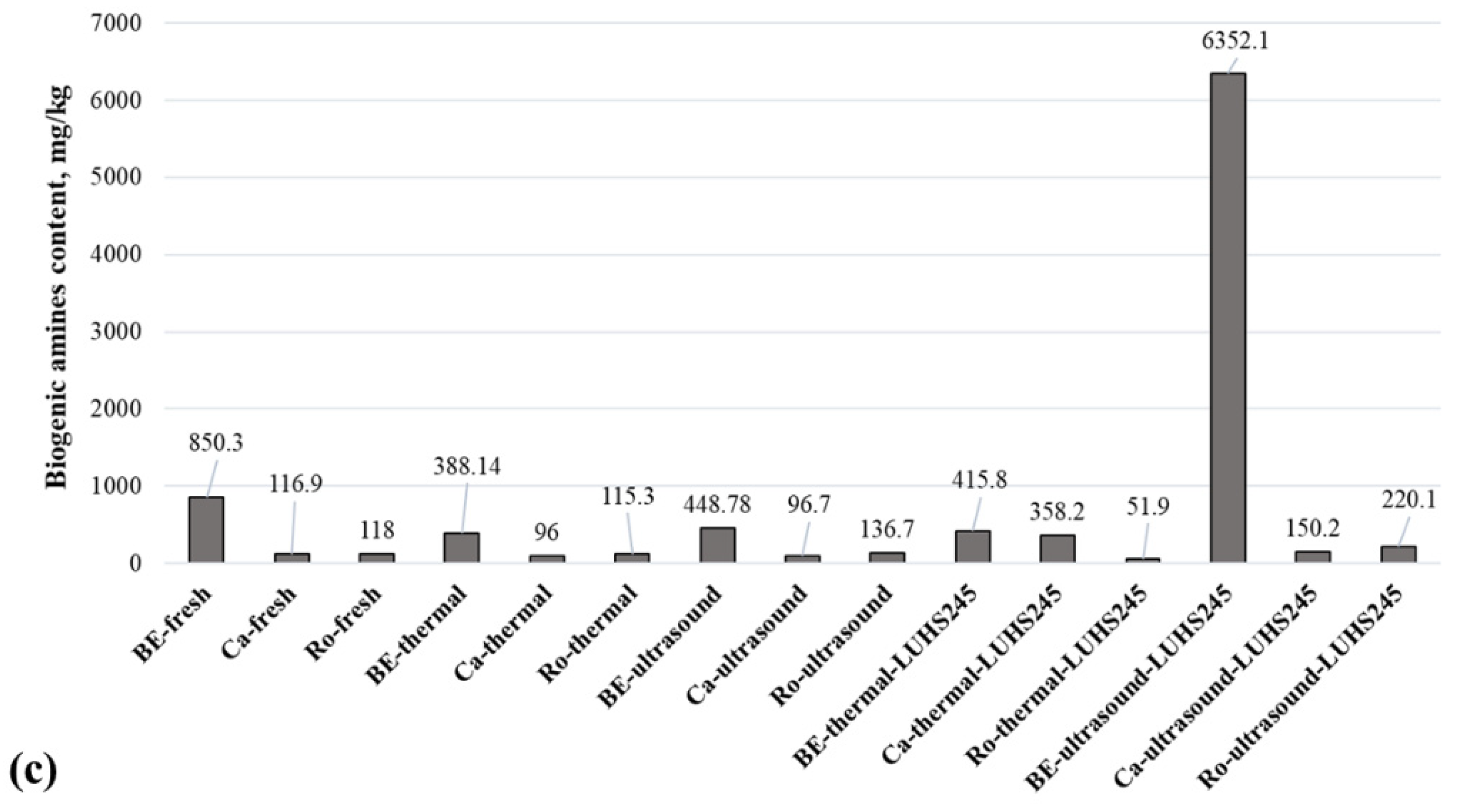 Foods 11 01800 g005b
