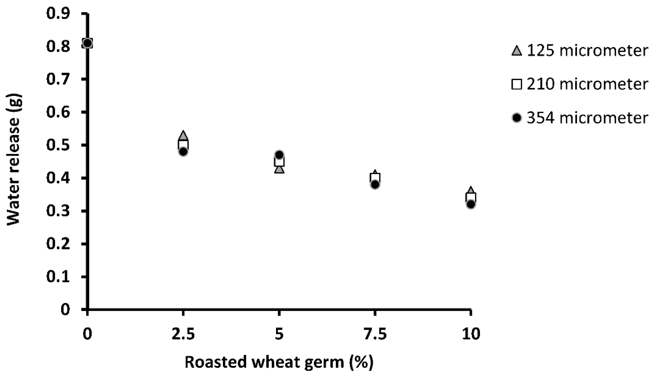 Foods 11 01815 g002 Foods 11 01815 g002