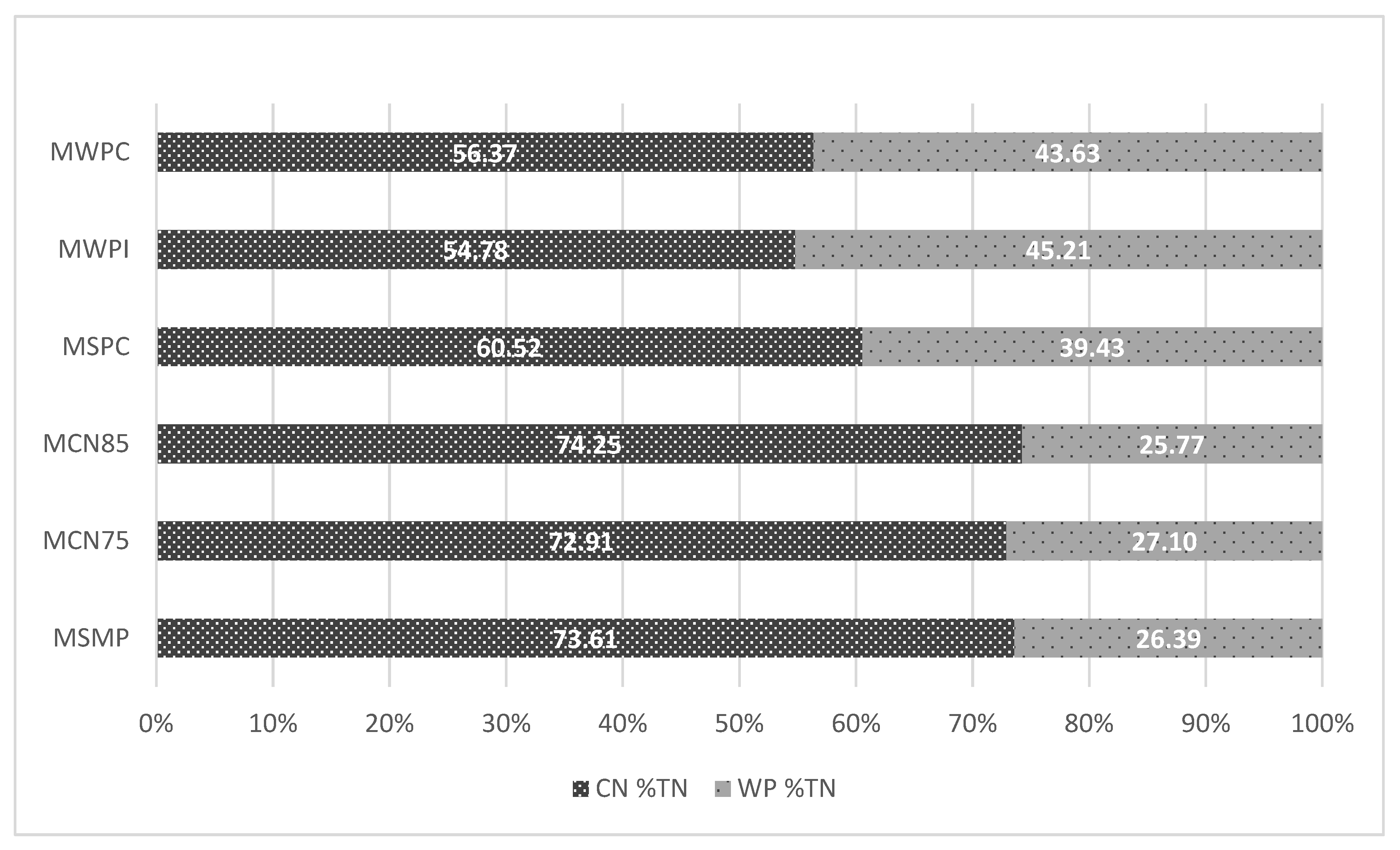Foods 11 01817 g003 Foods 11 01817 g003
