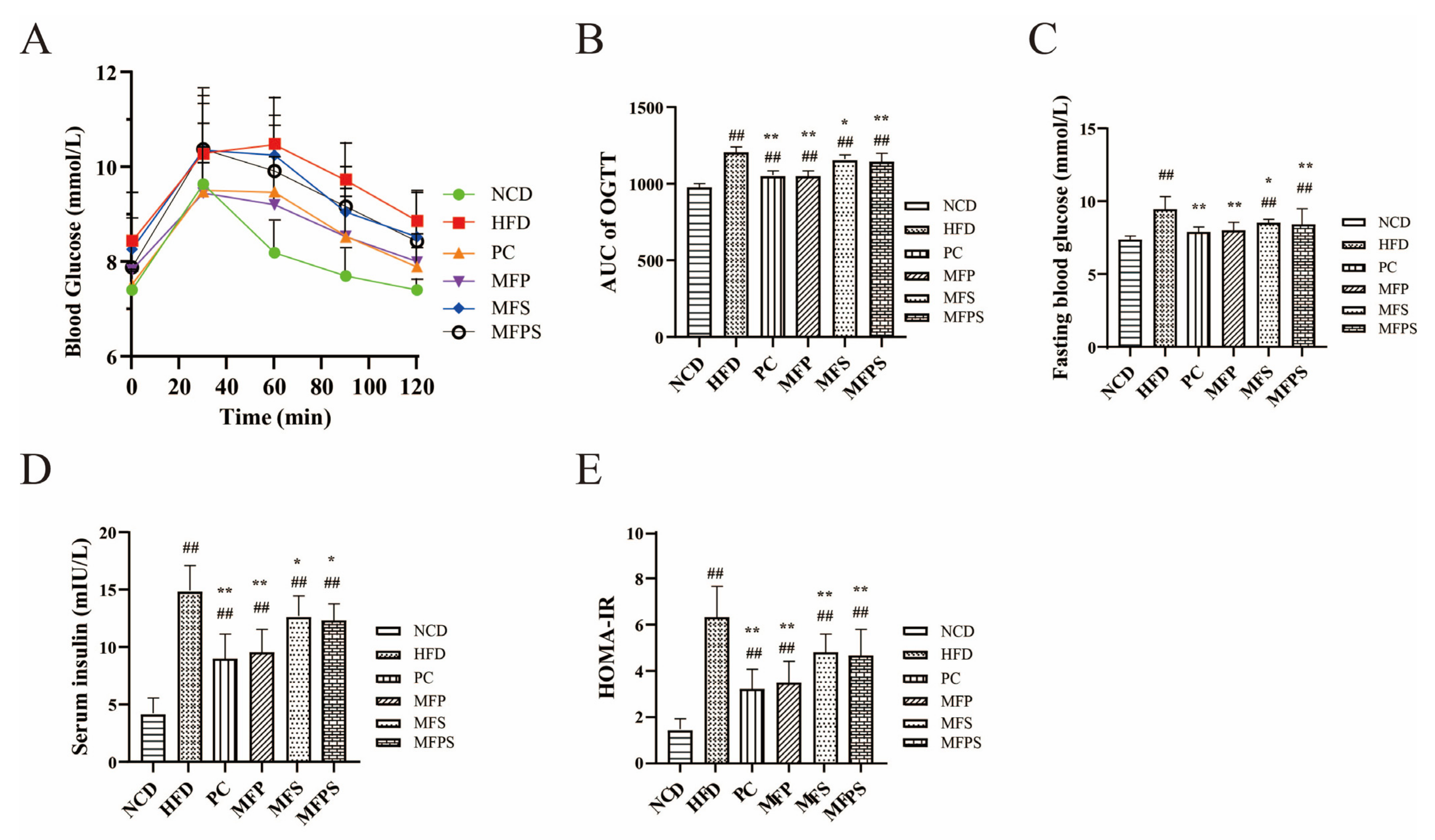 Foods 11 01818 g004 550