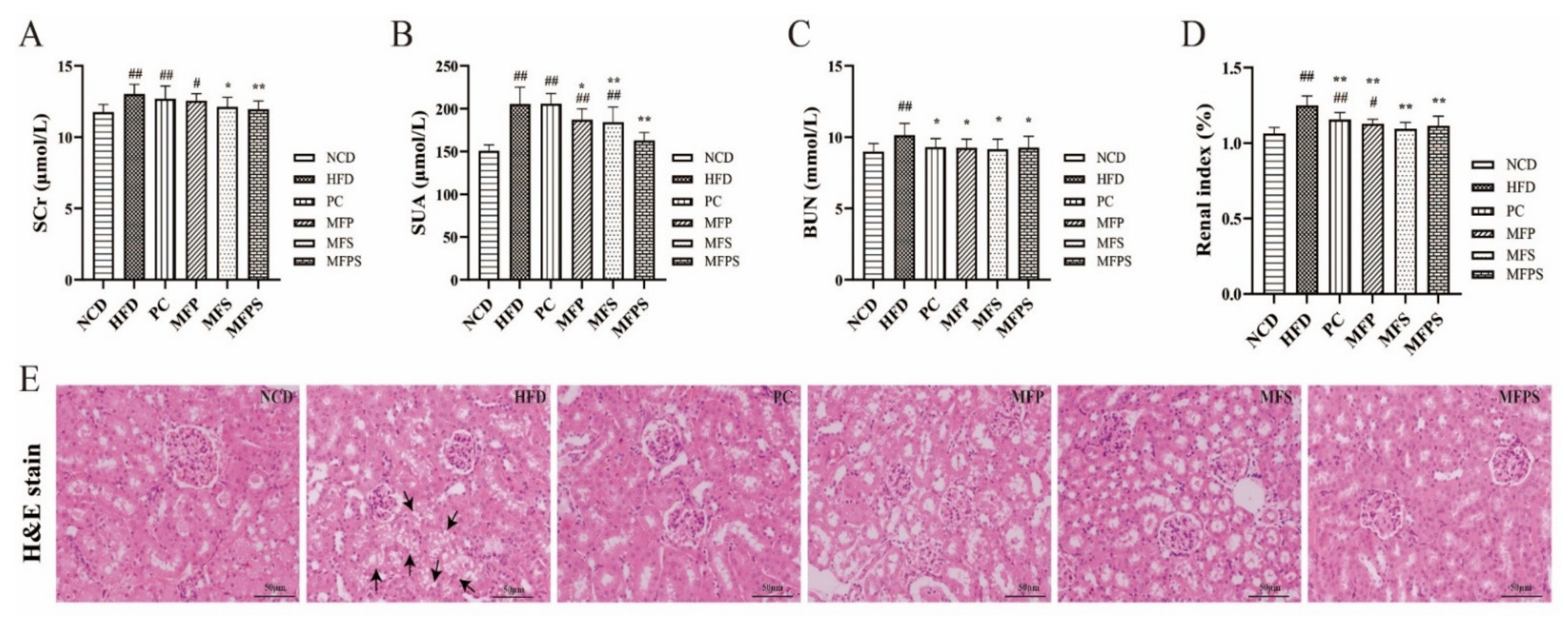 Foods 11 01818 g006 550