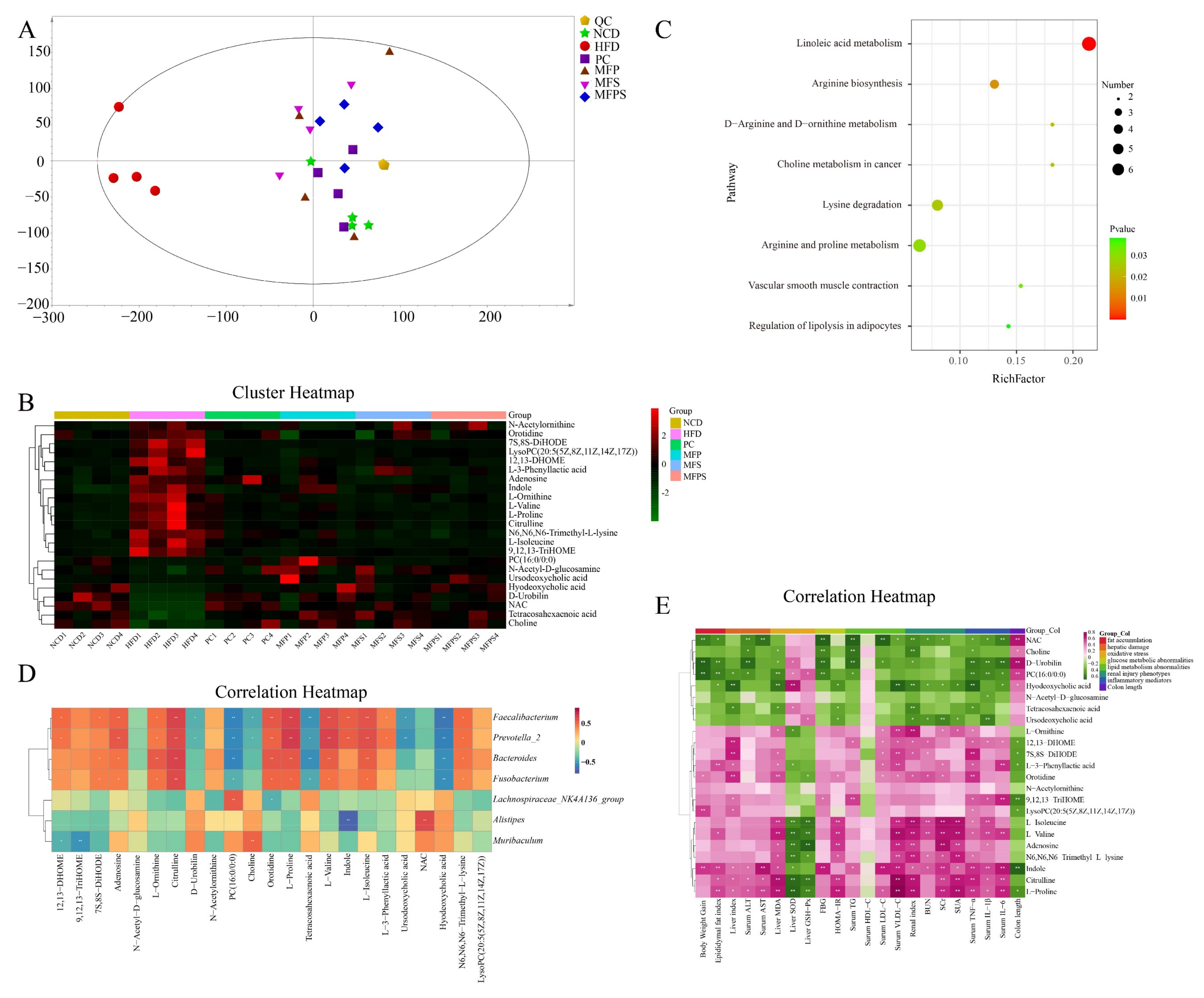 Foods 11 01818 g009 550
