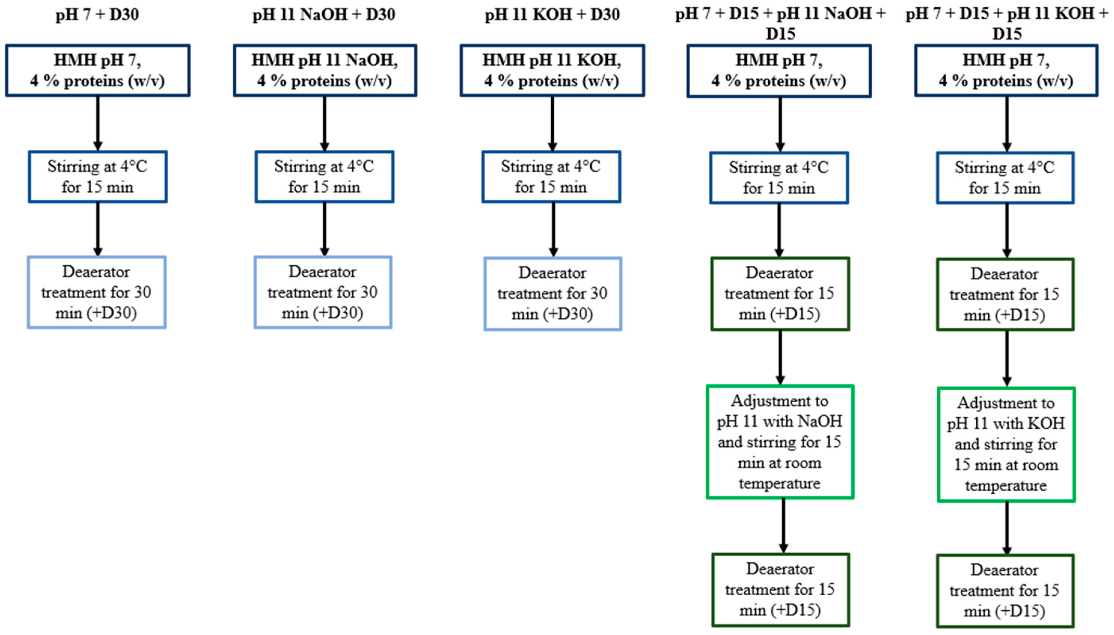 Foods 11 01829 g001 550