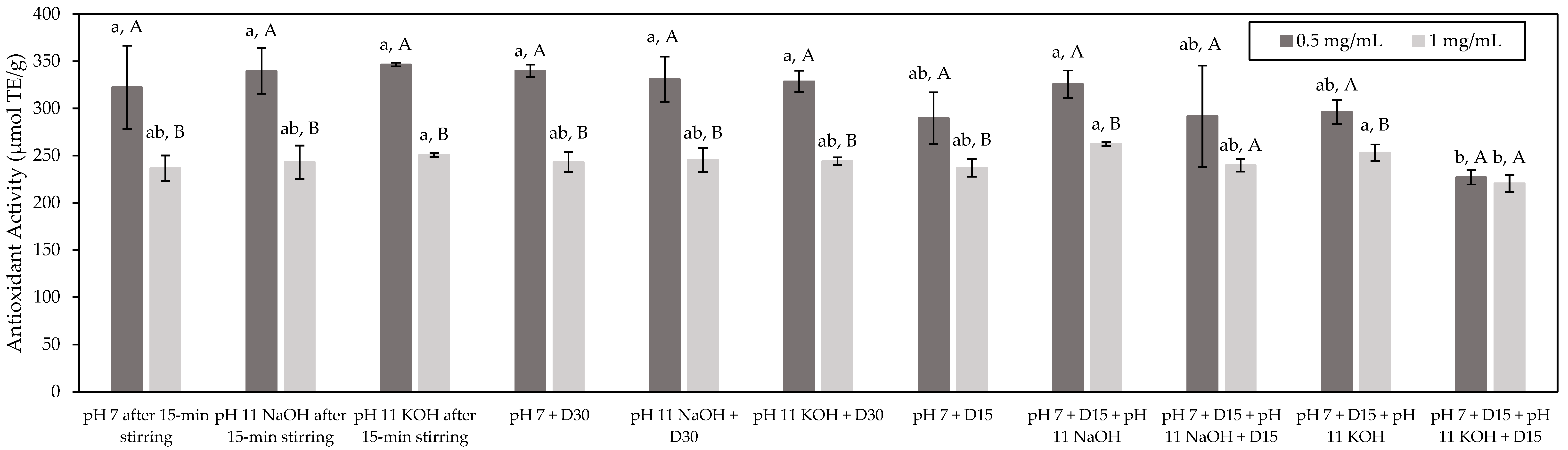 Foods 11 01829 g002 550